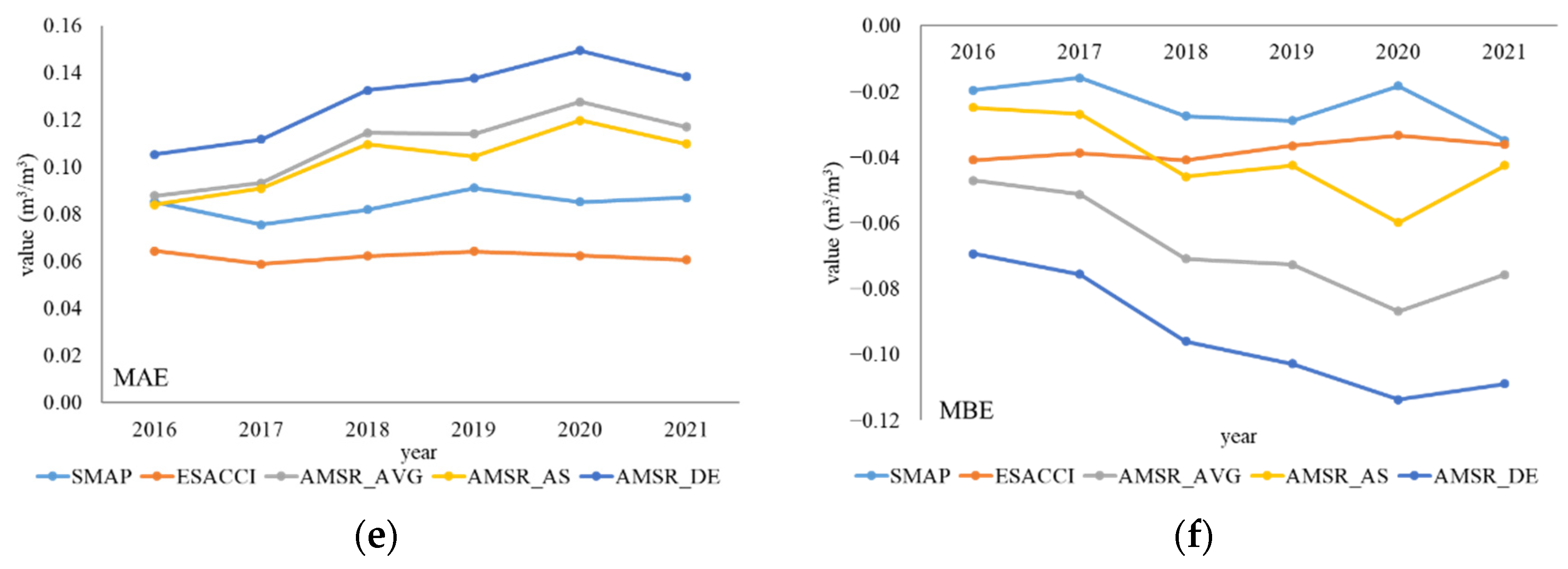 Sensors 22 09977 g006b