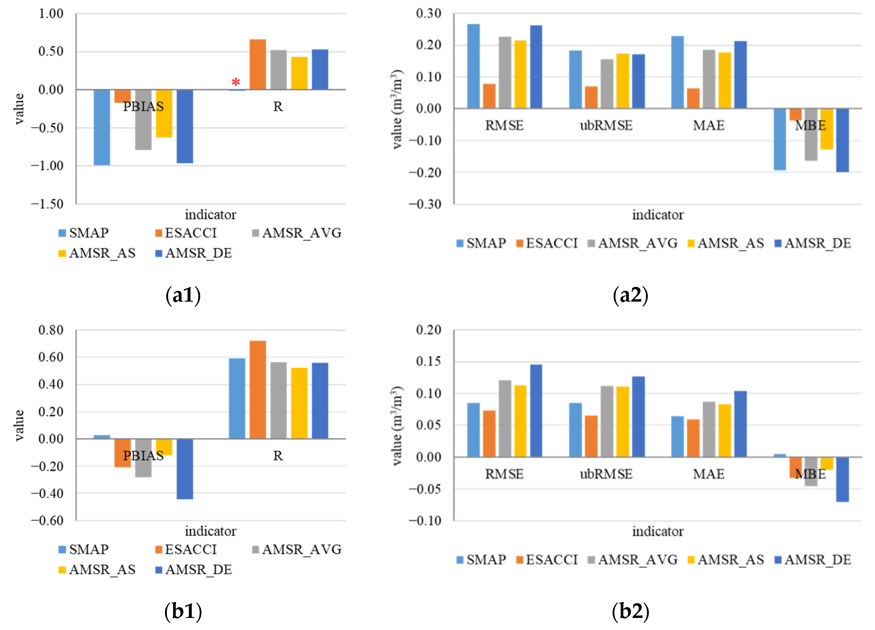 Sensors 22 09977 g007a