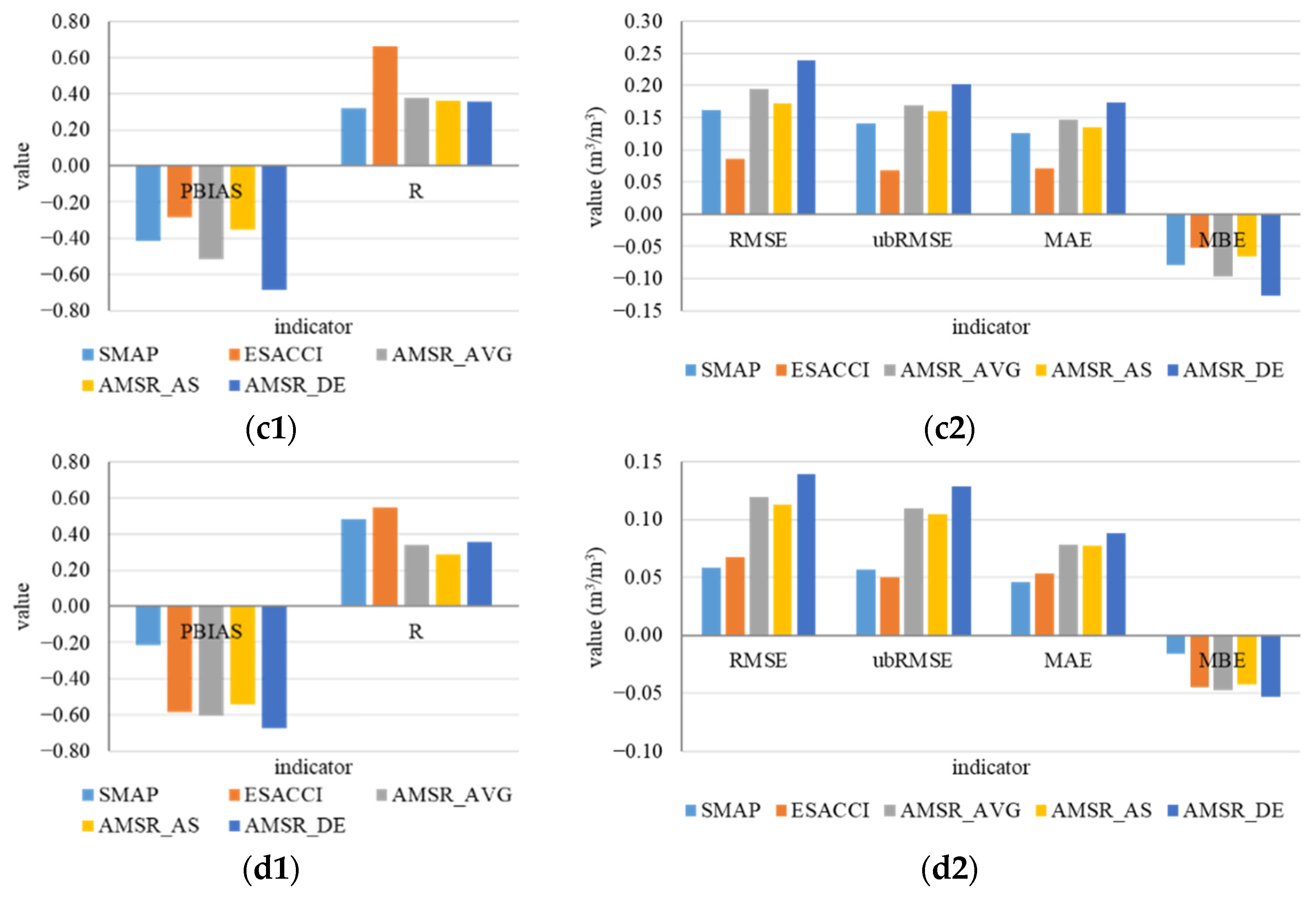 Sensors 22 09977 g007b