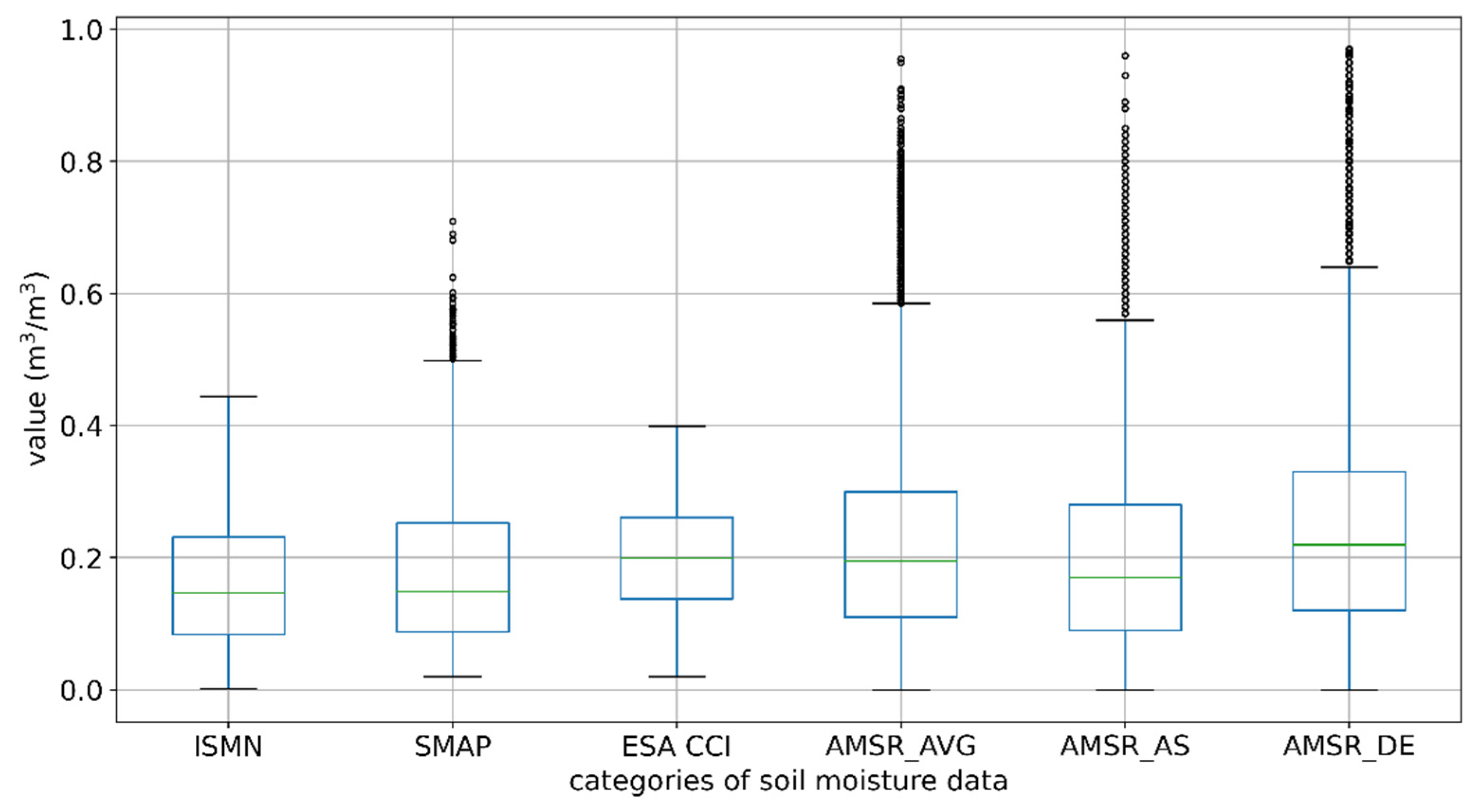 Sensors 22 09977 g008