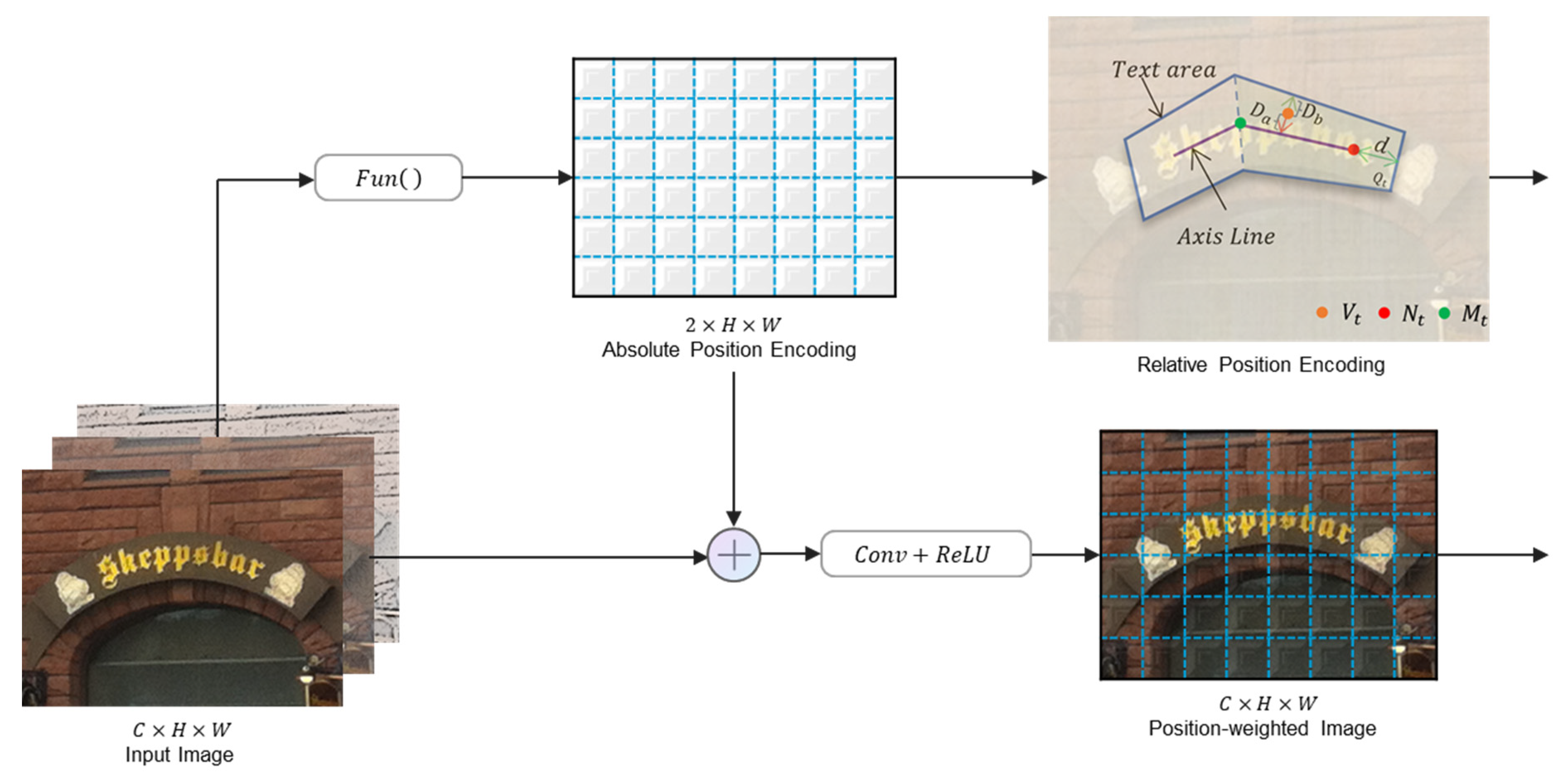 Sensors 22 09982 g002