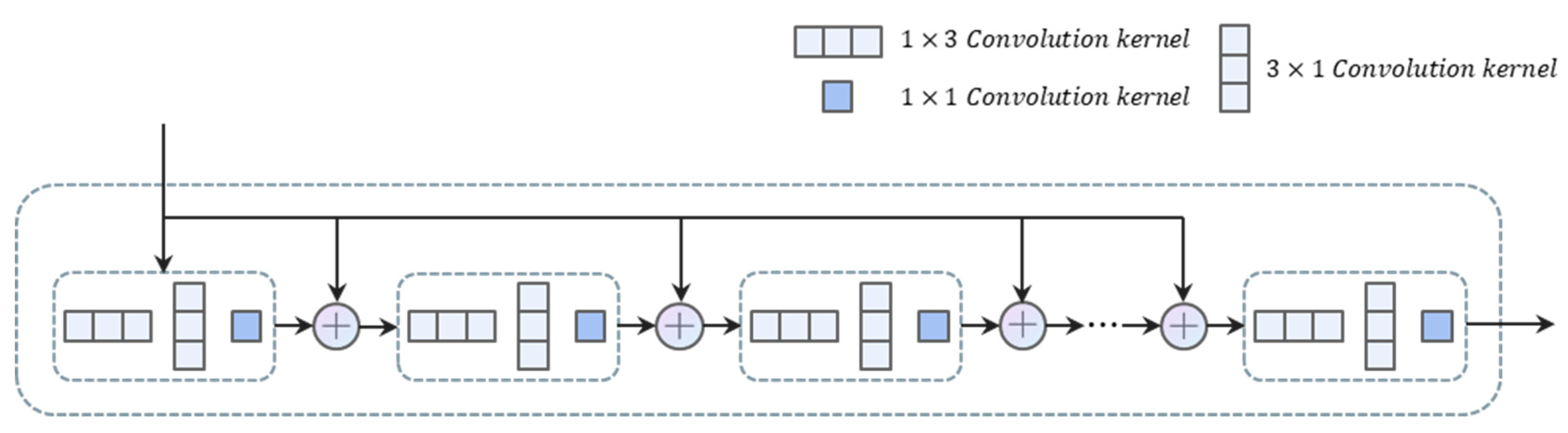 Sensors 22 09982 g004