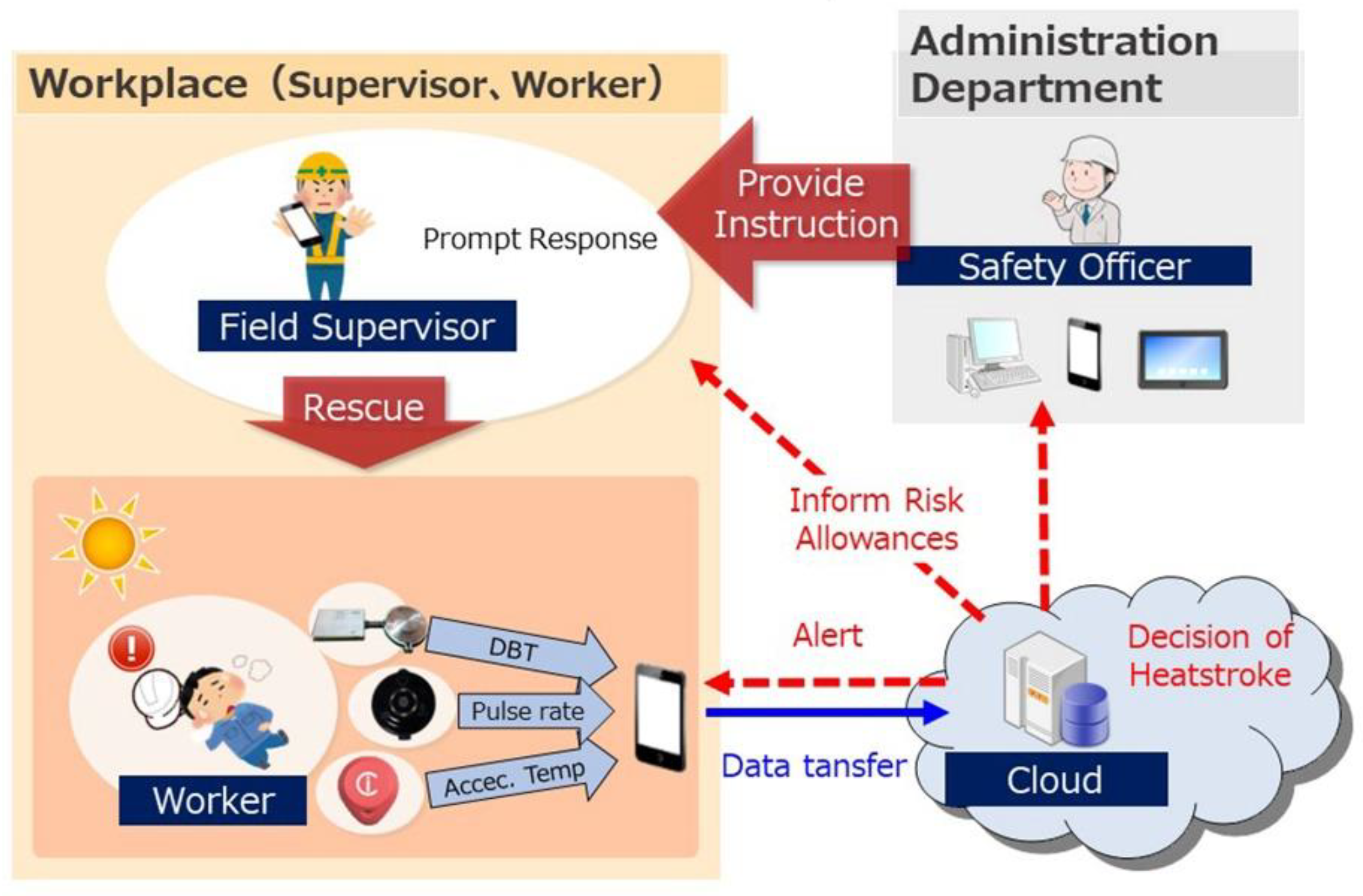 Sensors 22 09985 g001