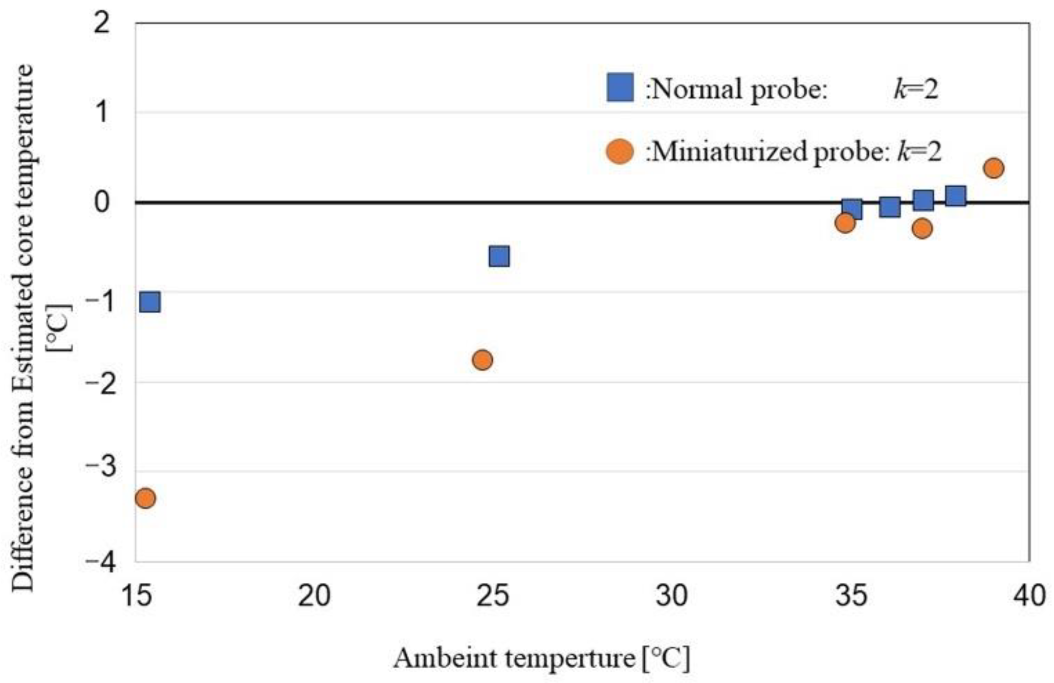 Sensors 22 09985 g004