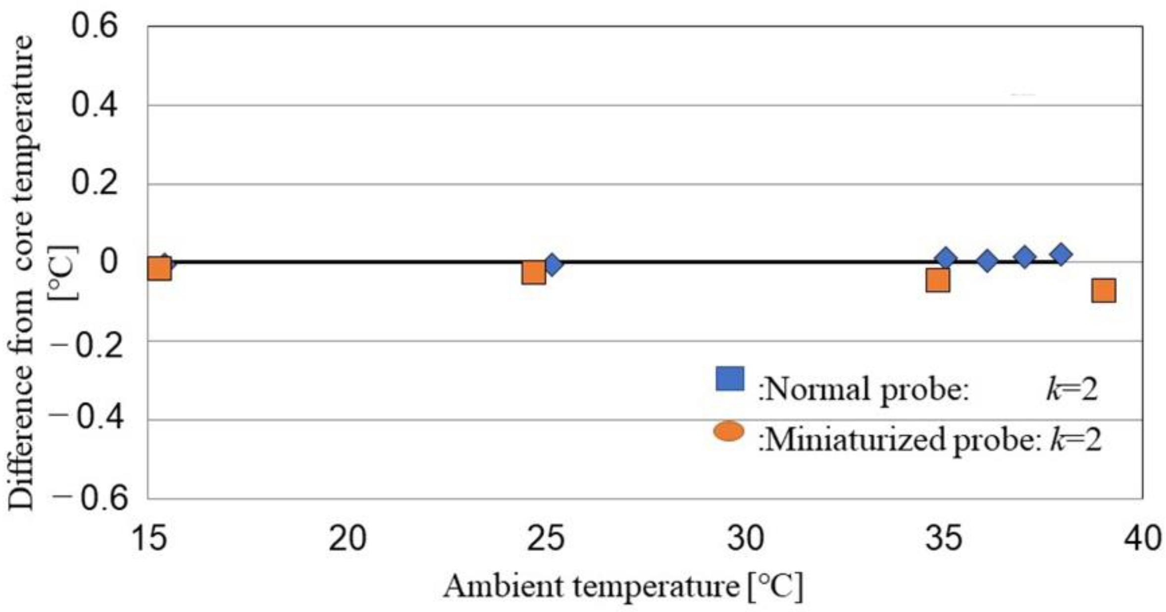 Sensors 22 09985 g006