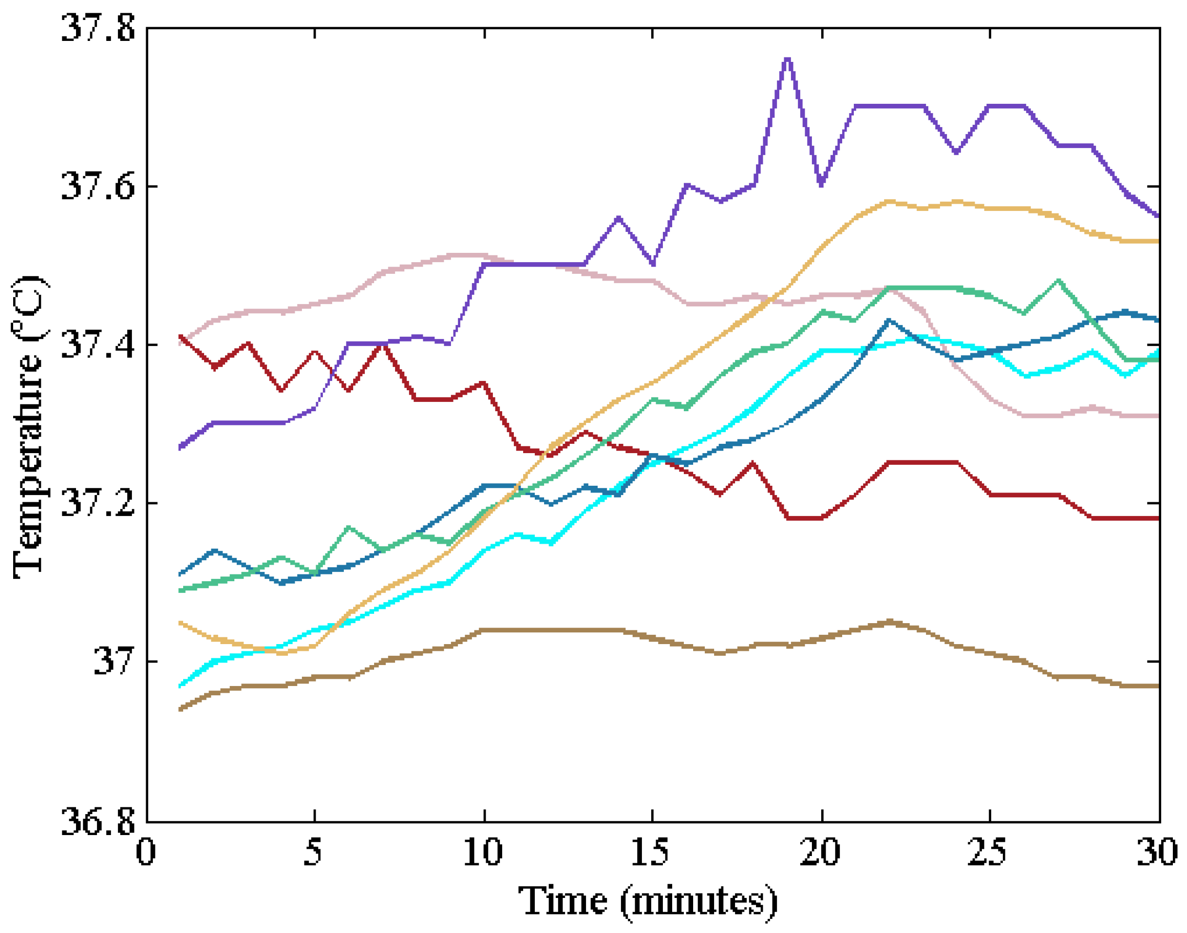 Sensors 22 09985 g009