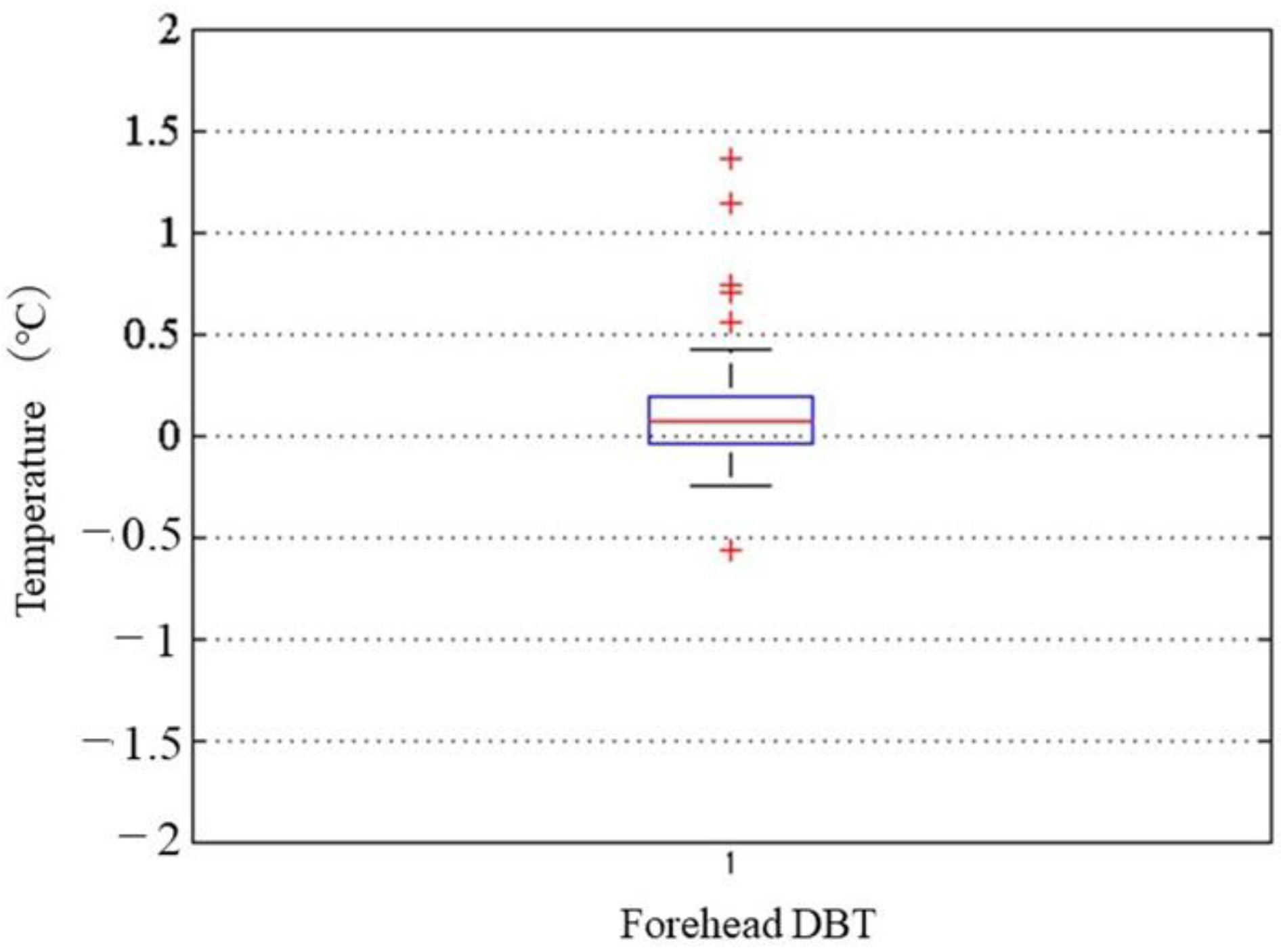 Sensors 22 09985 g010
