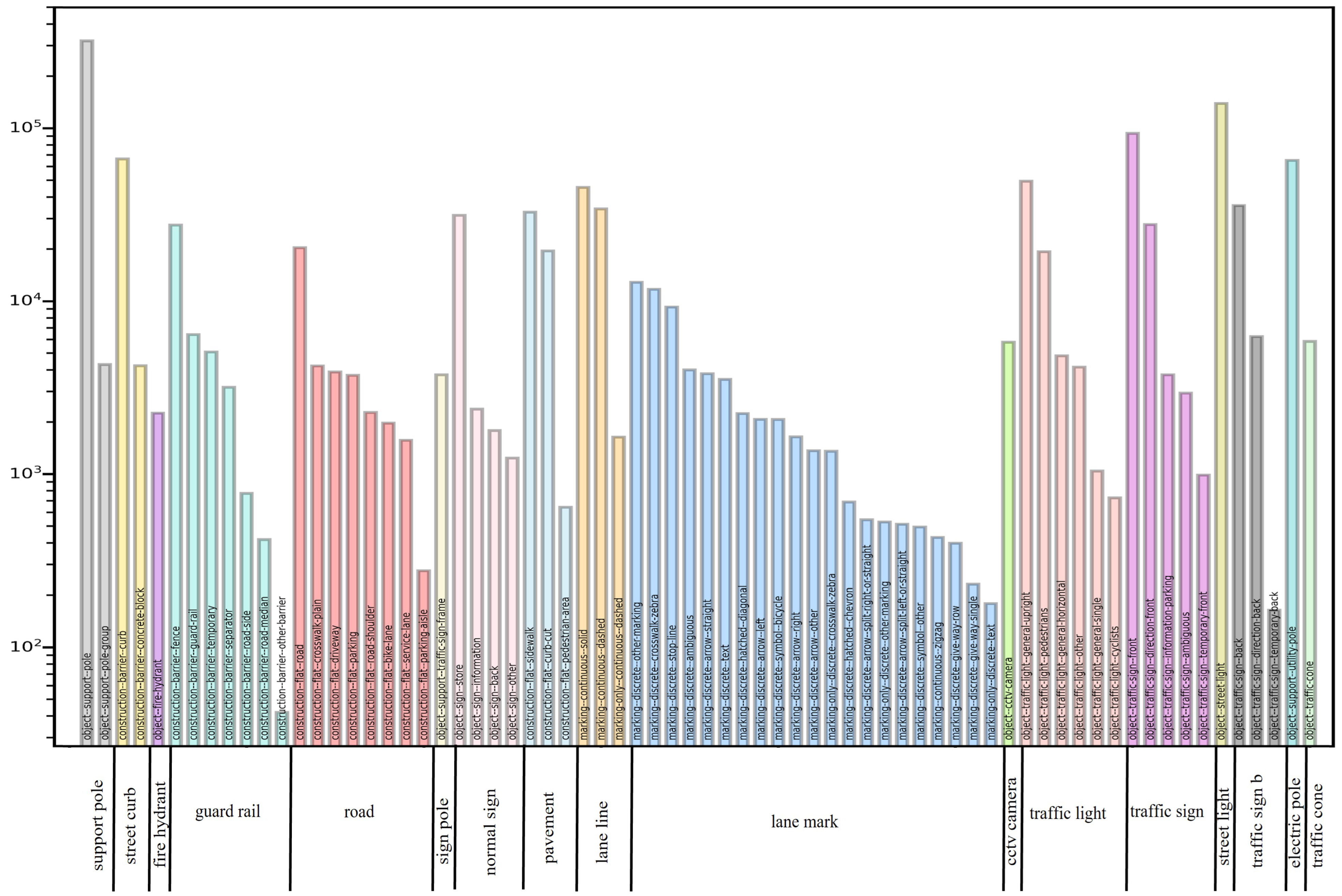 Sensors 22 09992 g004