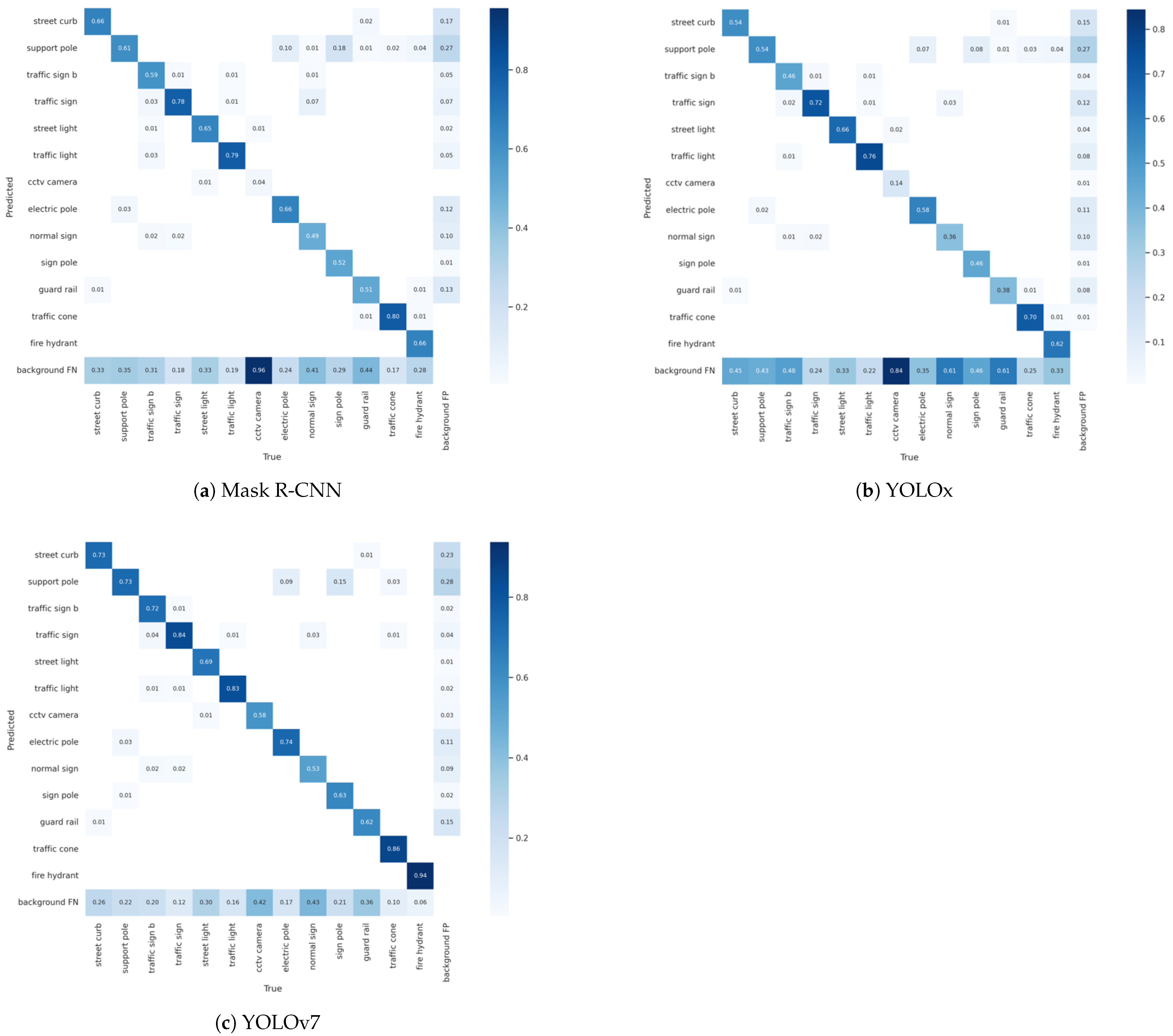 Sensors 22 09992 g005
