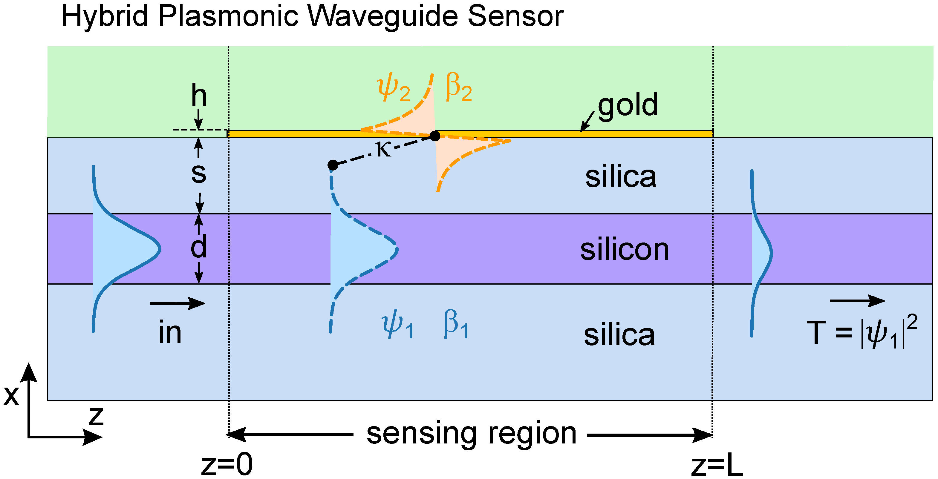 Sensors 22 09994 g002