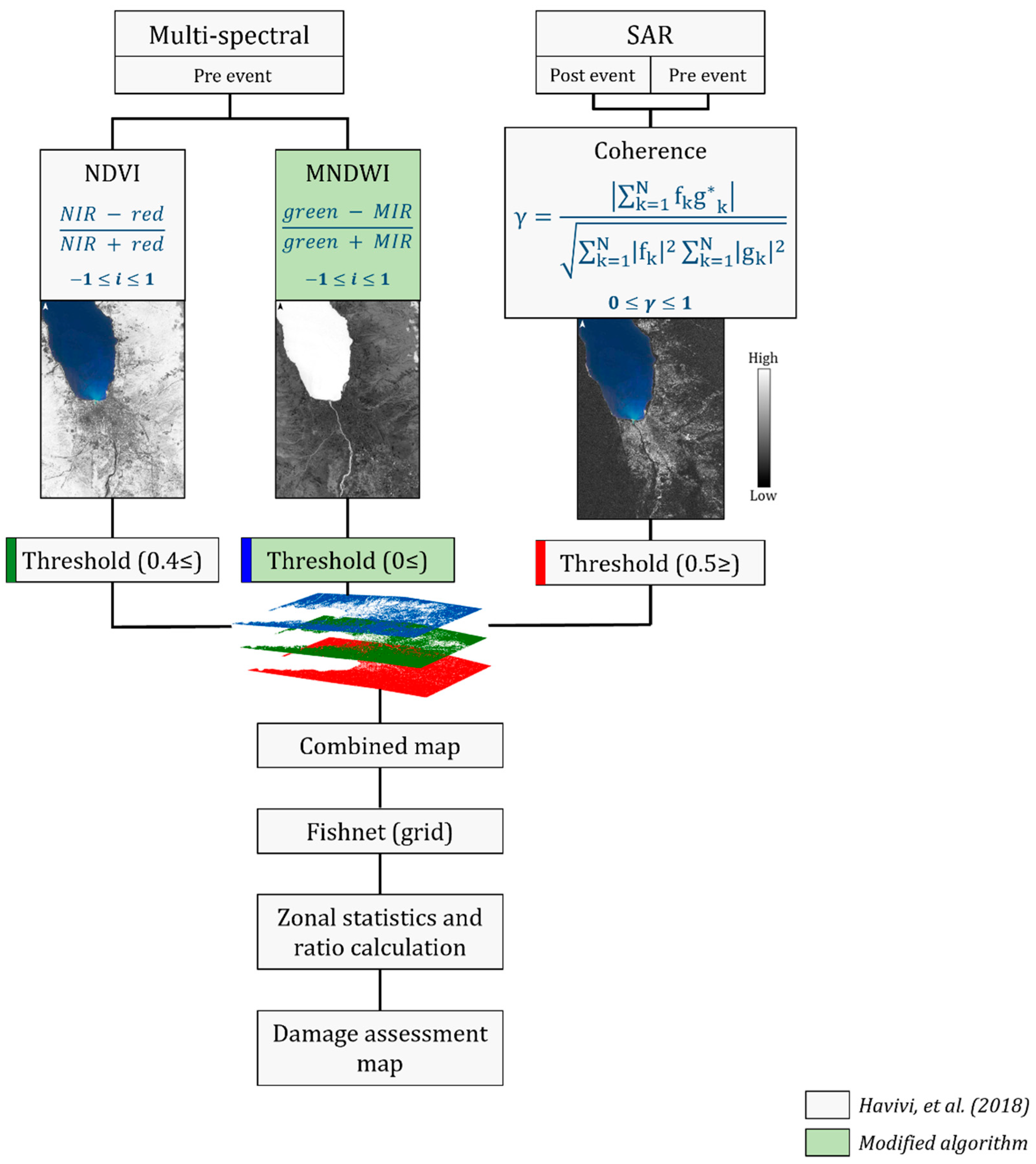 Sensors 22 09998 g001