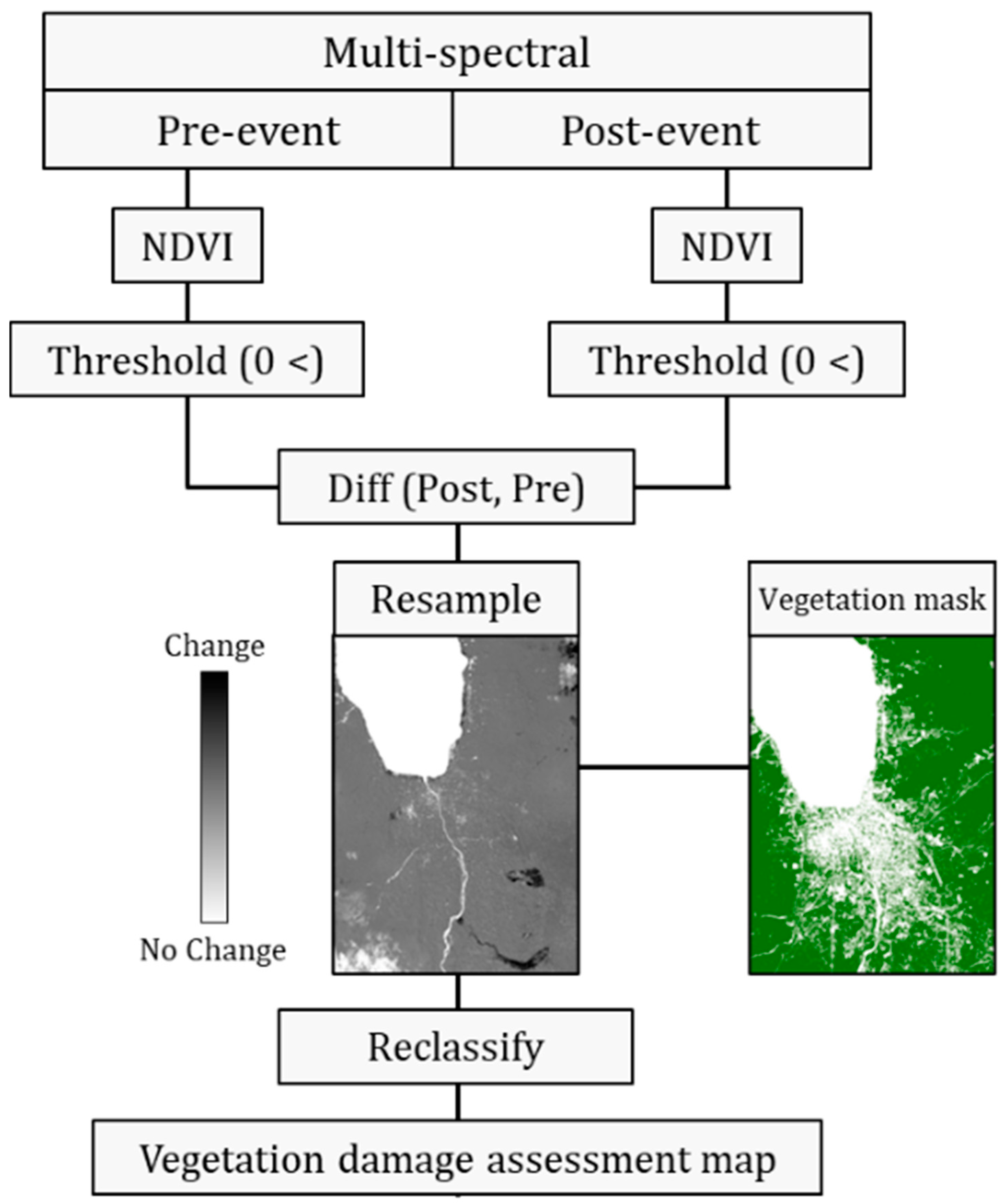 Sensors 22 09998 g002