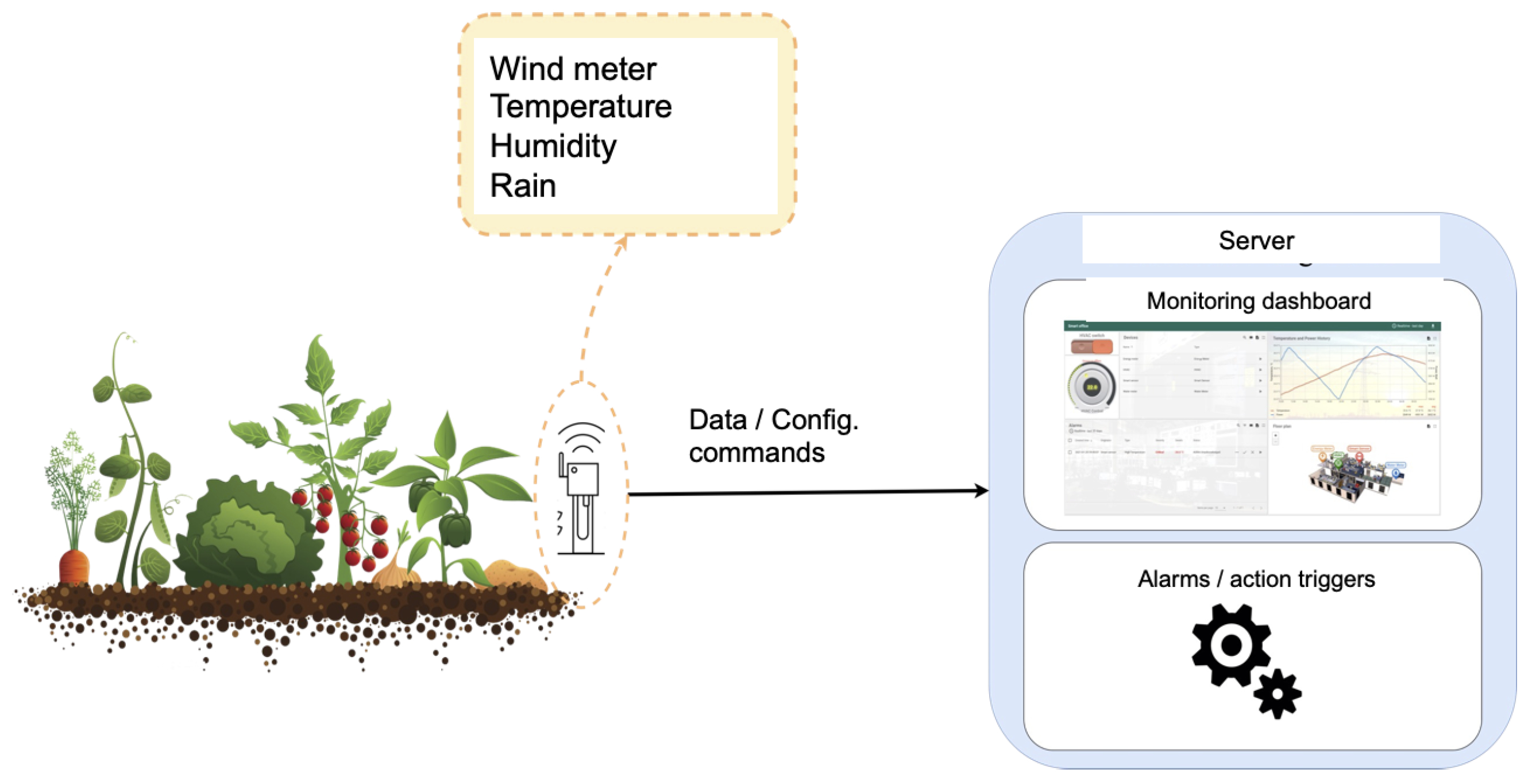 Sensors 22 09999 g001