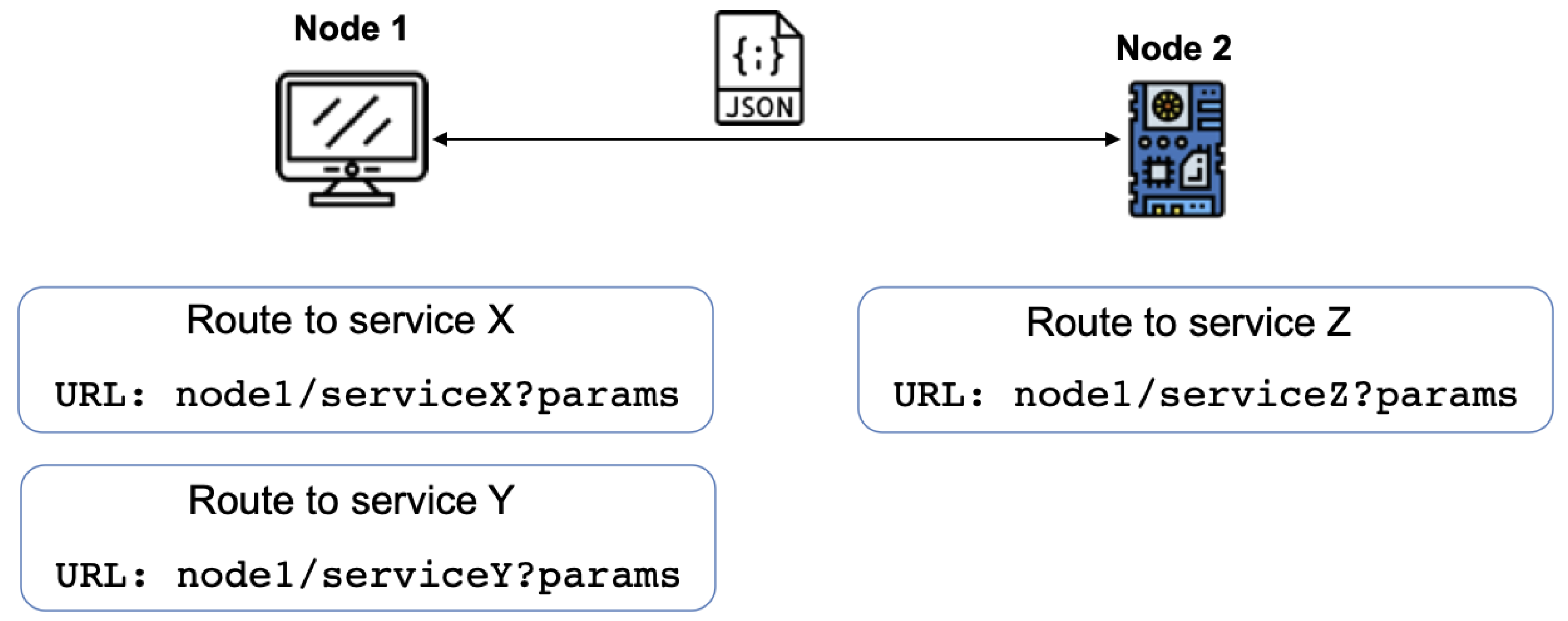 Sensors 22 09999 g004