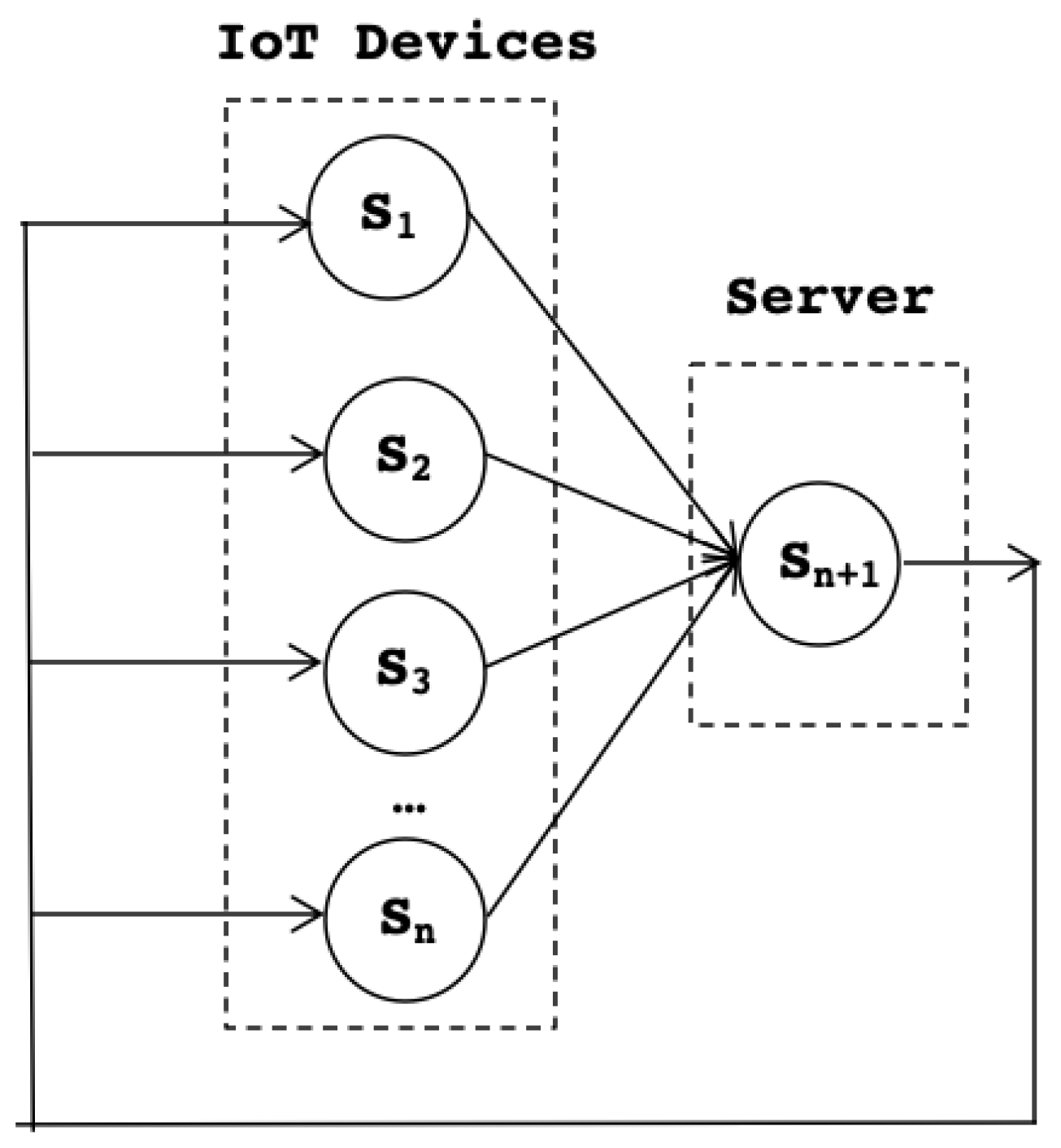 Sensors 22 09999 g005