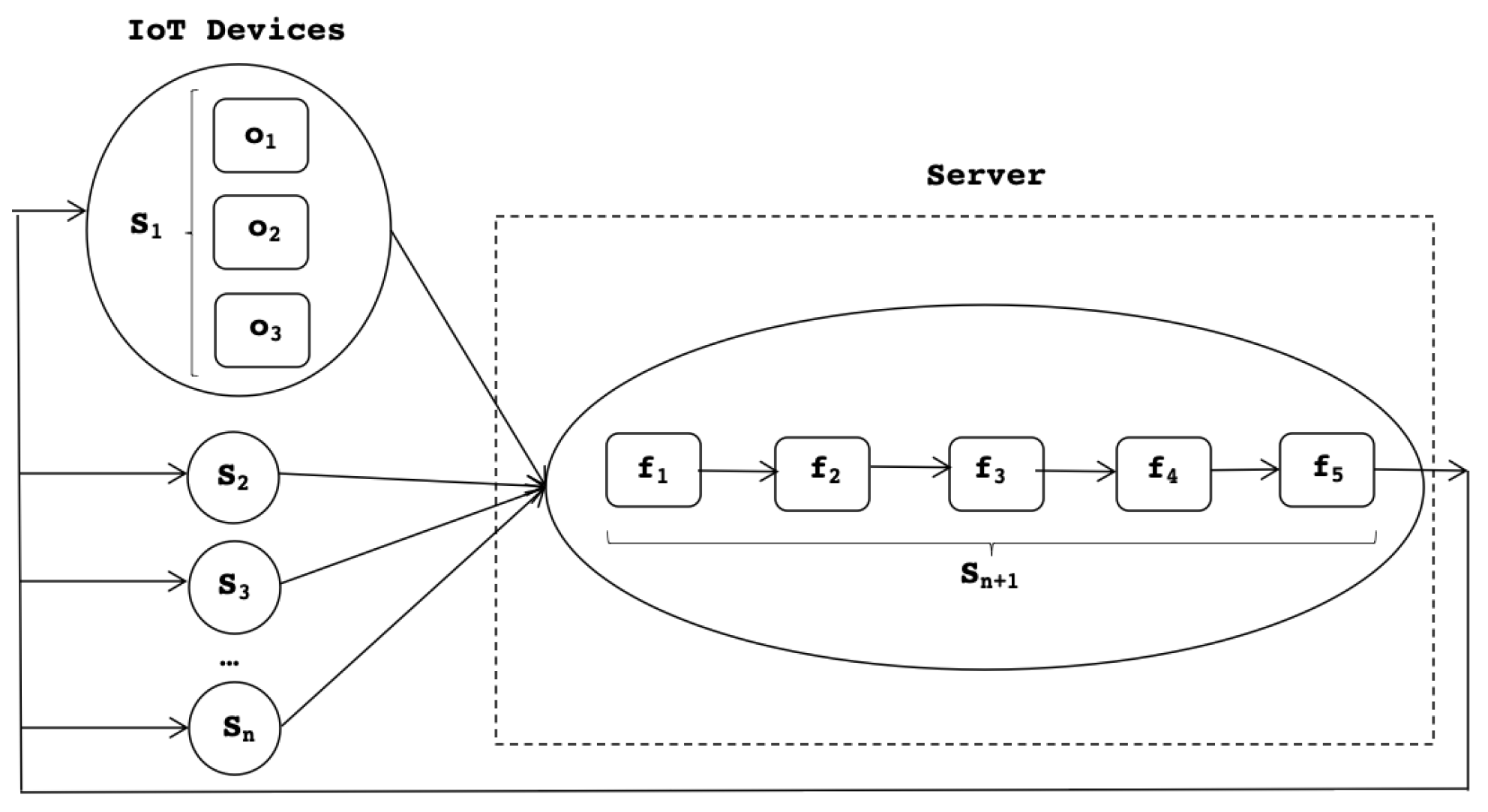 Sensors 22 09999 g006