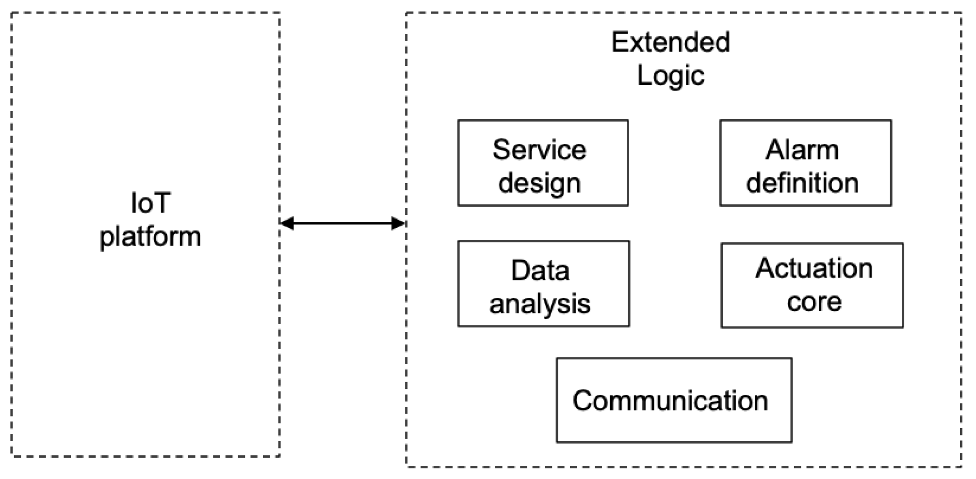 Sensors 22 09999 g007