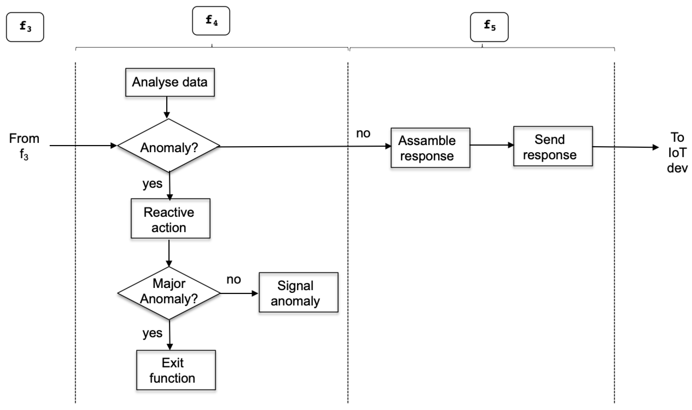 Sensors 22 09999 g008