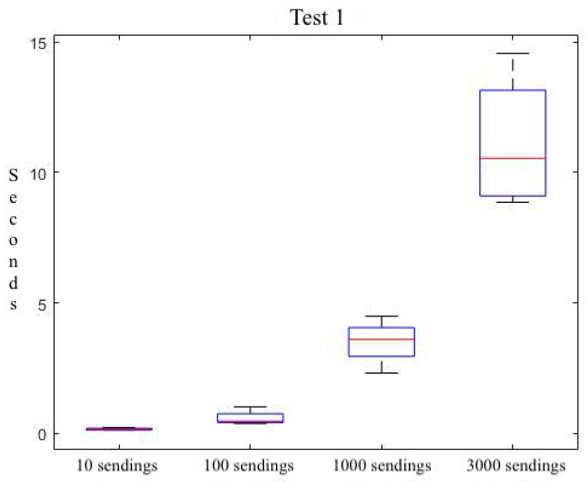 Sensors 22 09999 g009