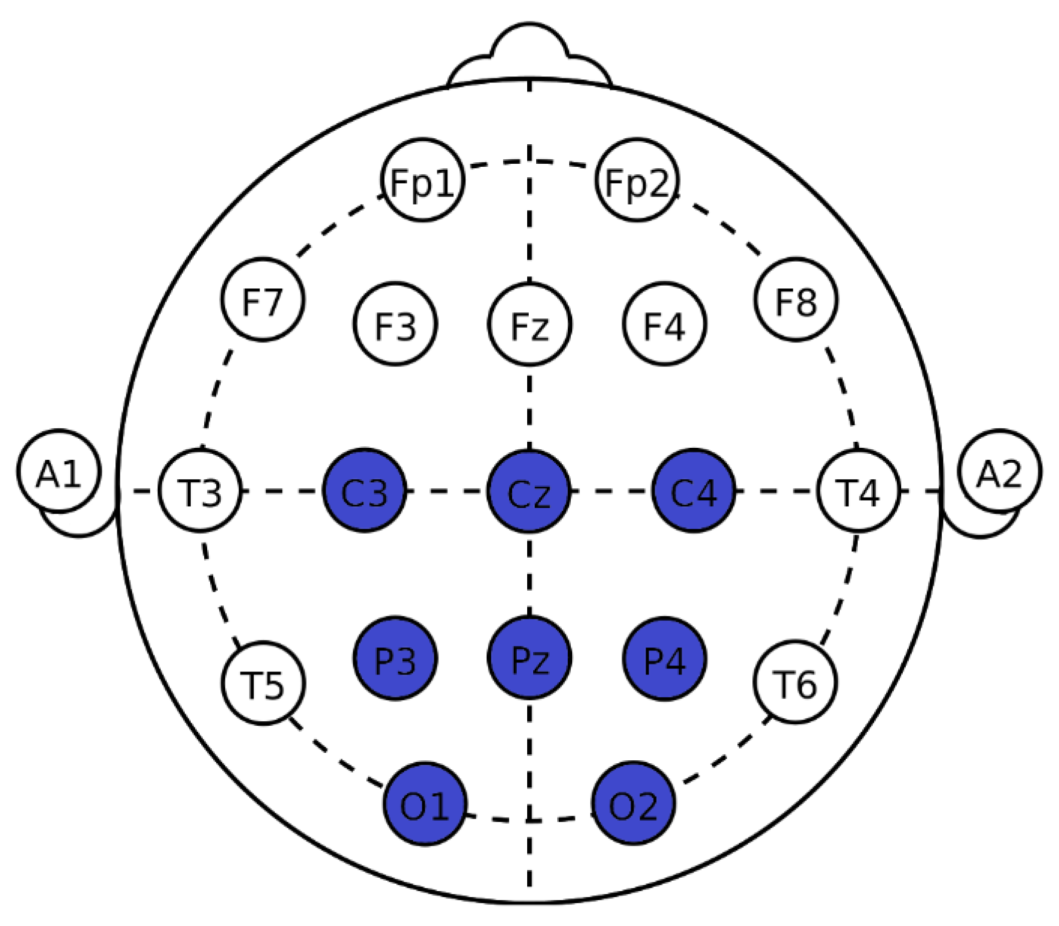 Sensors 22 10000 g005