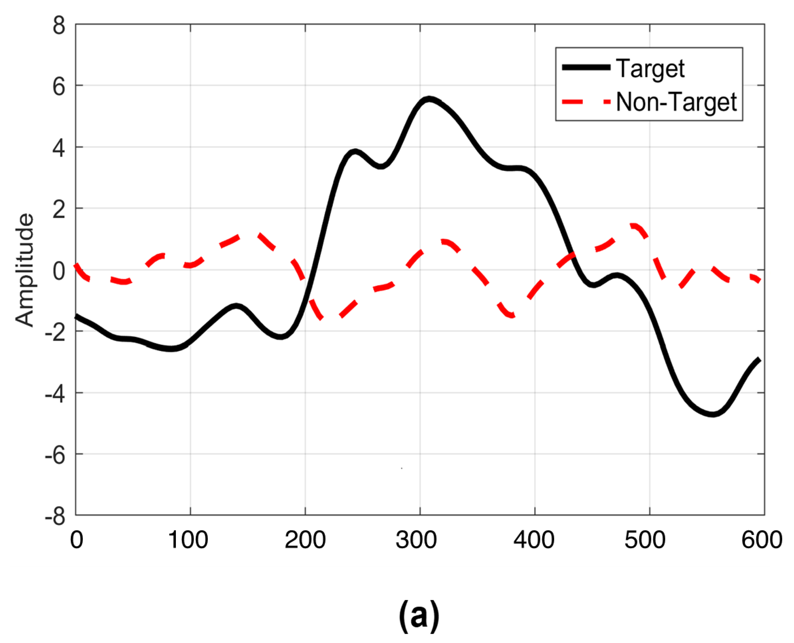 Sensors 22 10000 g007a