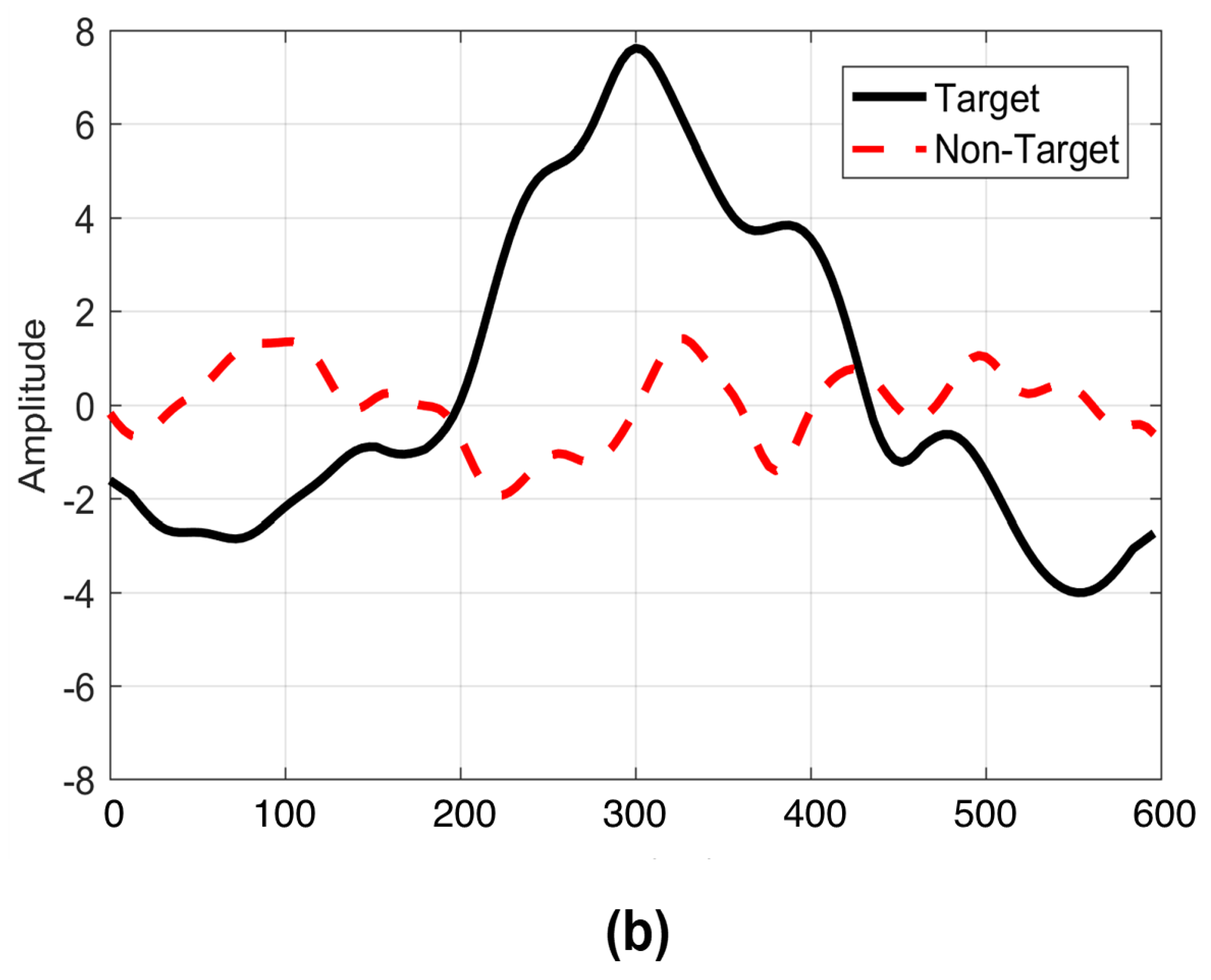 Sensors 22 10000 g007b