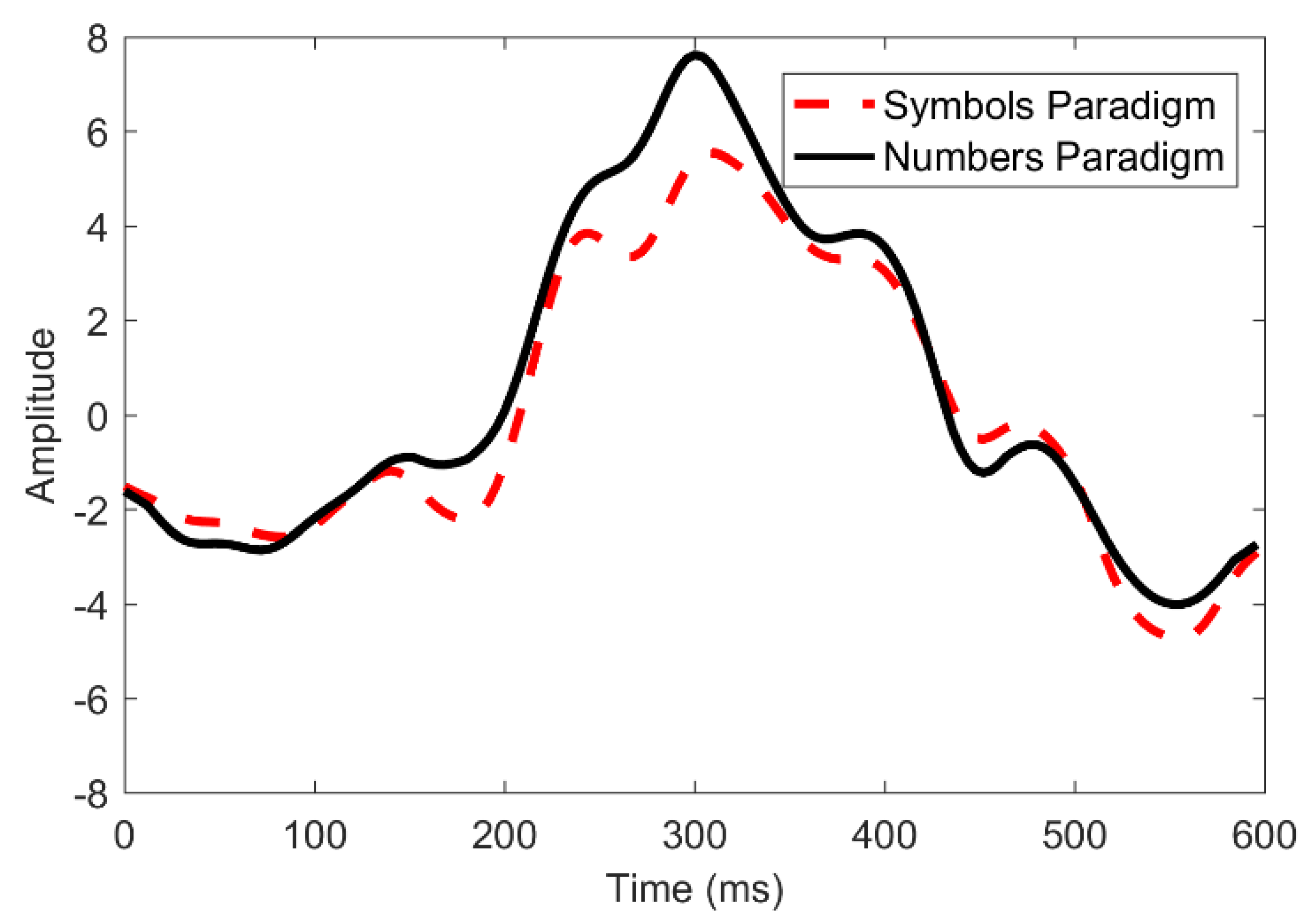 Sensors 22 10000 g008