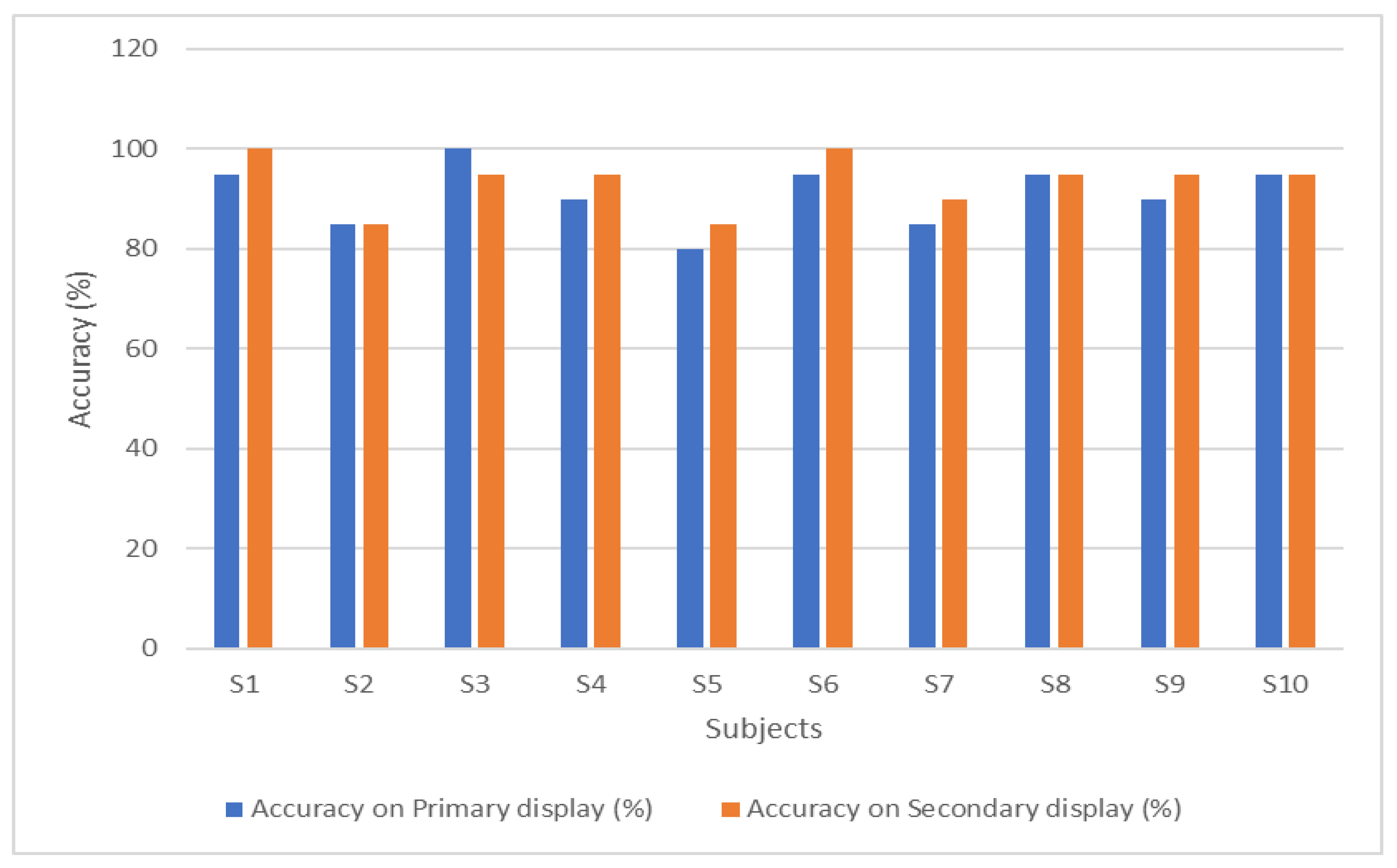 Sensors 22 10000 g009