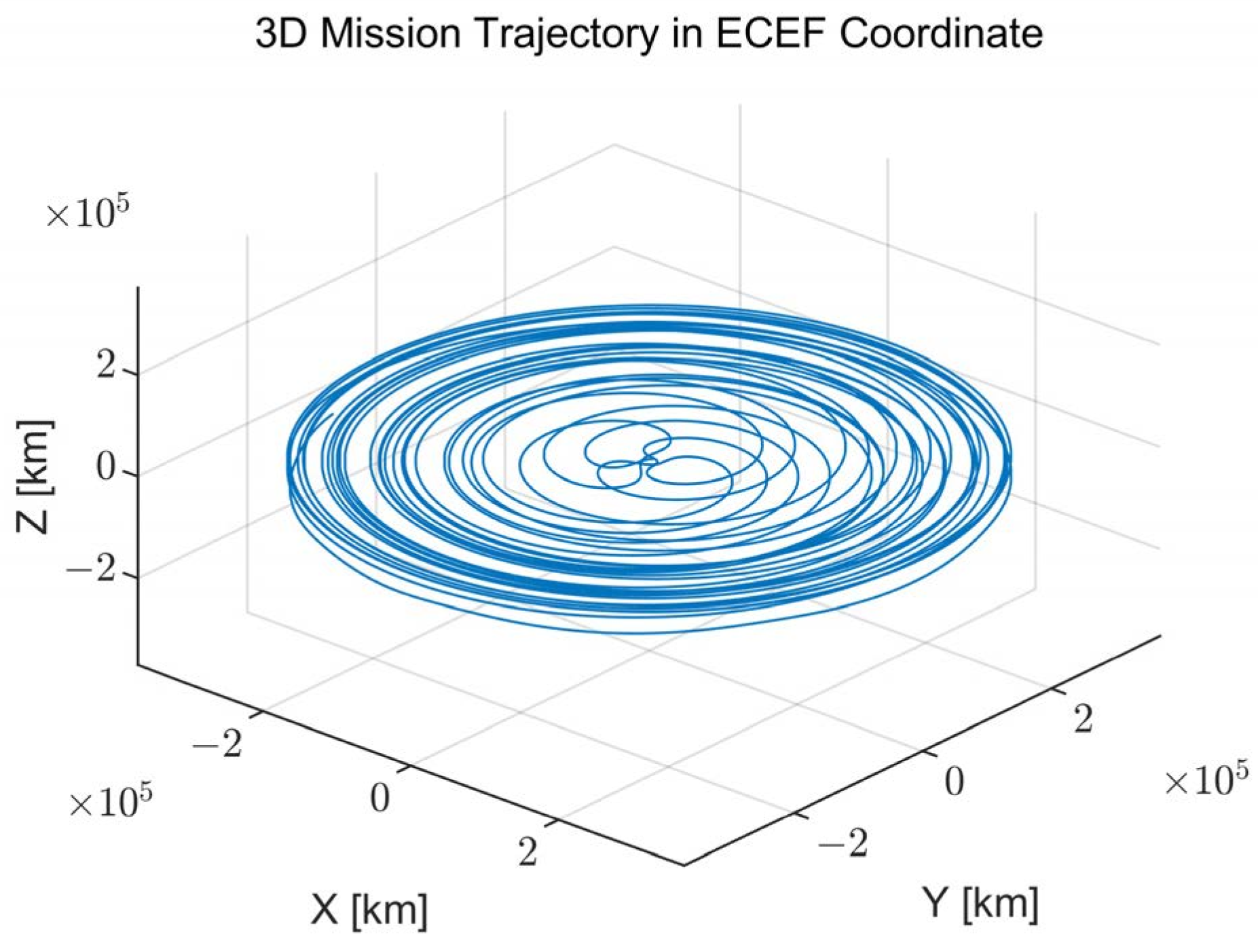 Sensors 22 10001 g001