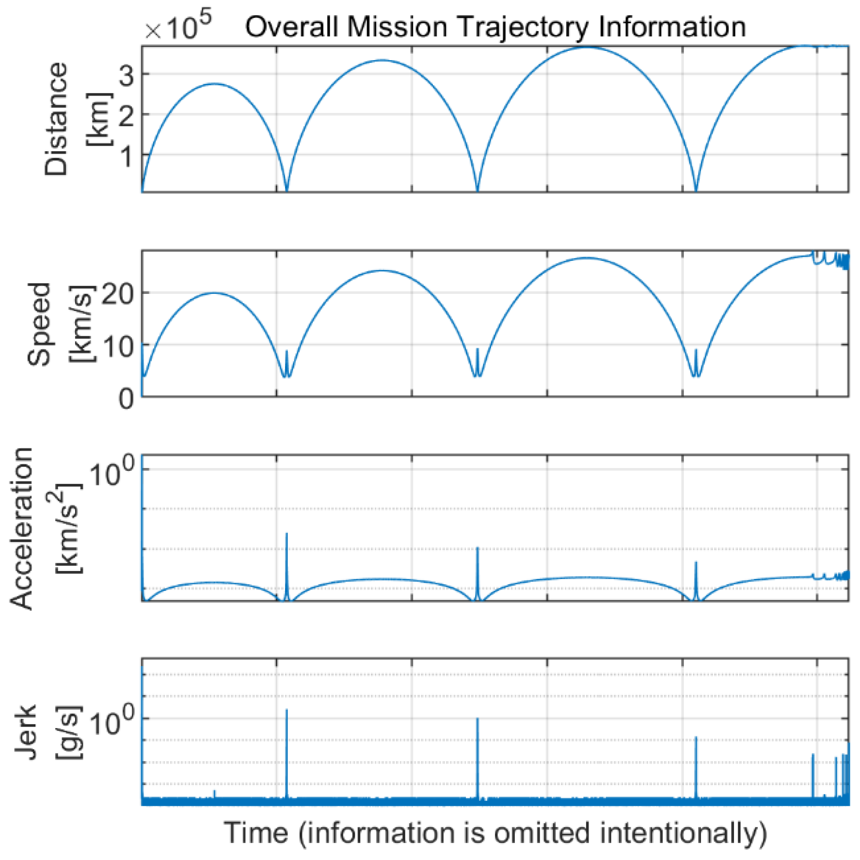 Sensors 22 10001 g002