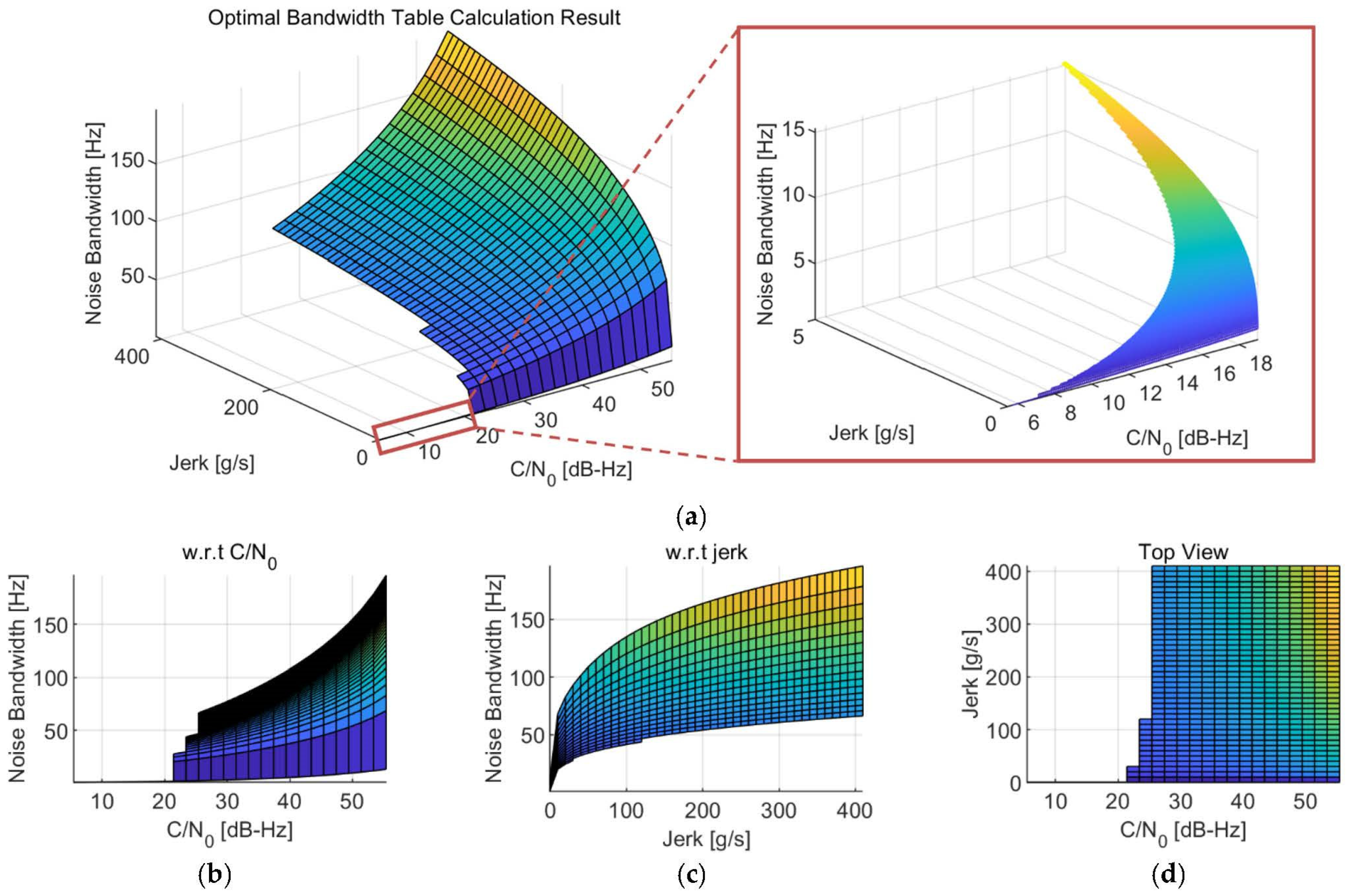 Sensors 22 10001 g006