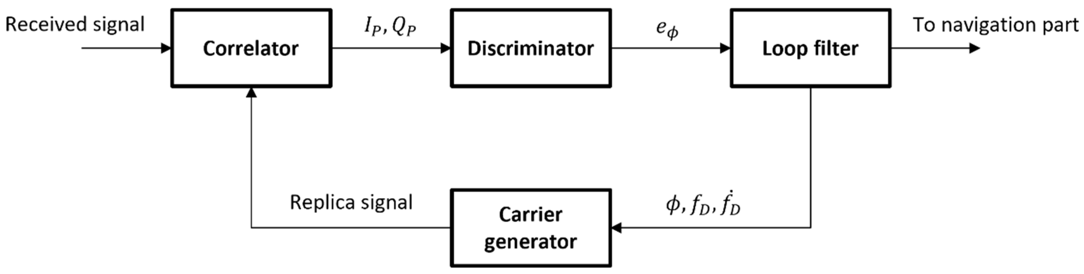 Sensors 22 10001 g007