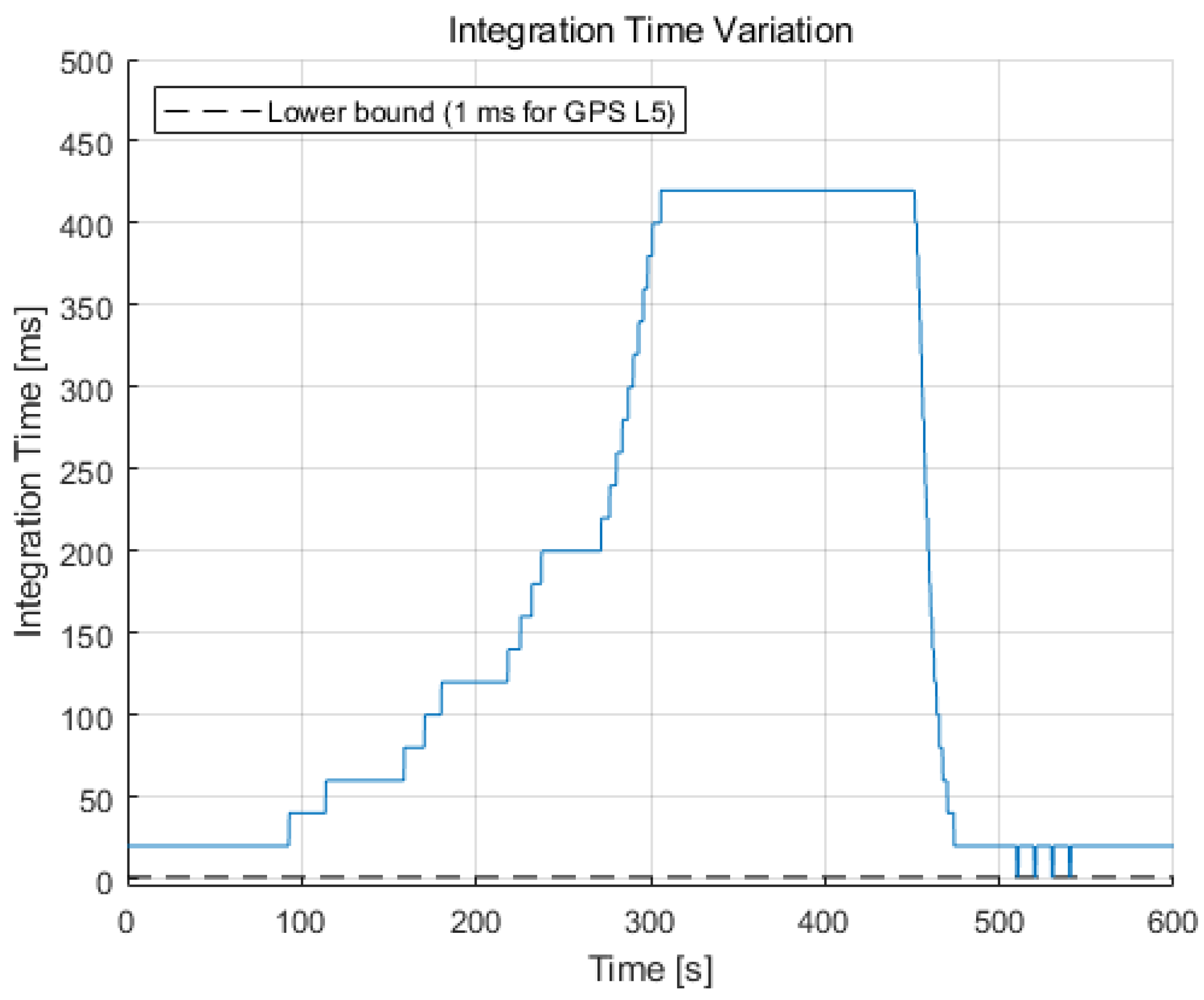 Sensors 22 10001 g011