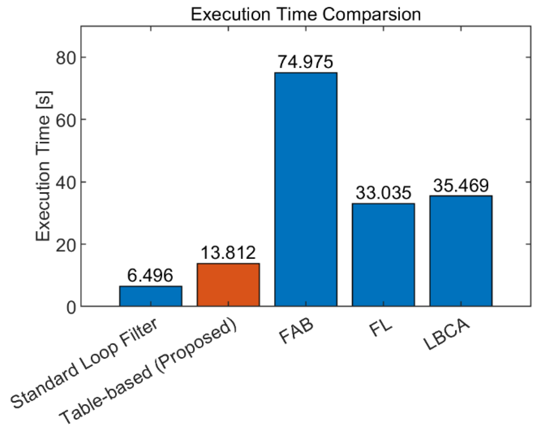 Sensors 22 10001 g018