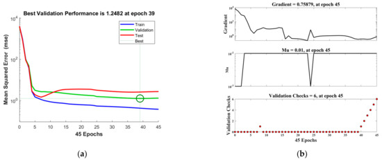 Sensors 22 10005 g0a1