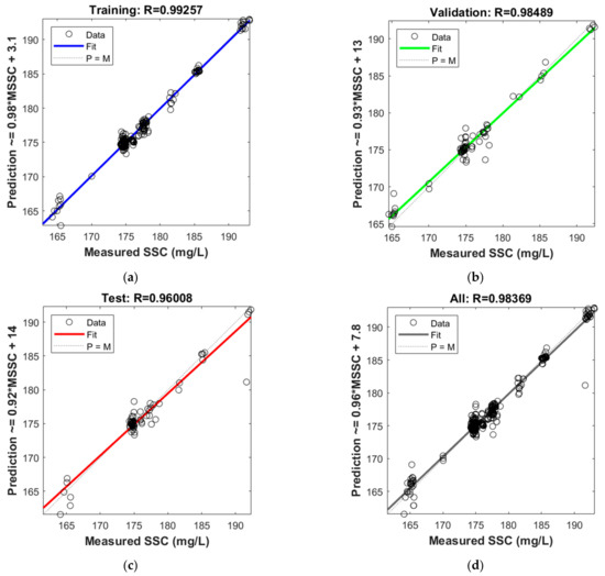 Sensors 22 10005 g0a2