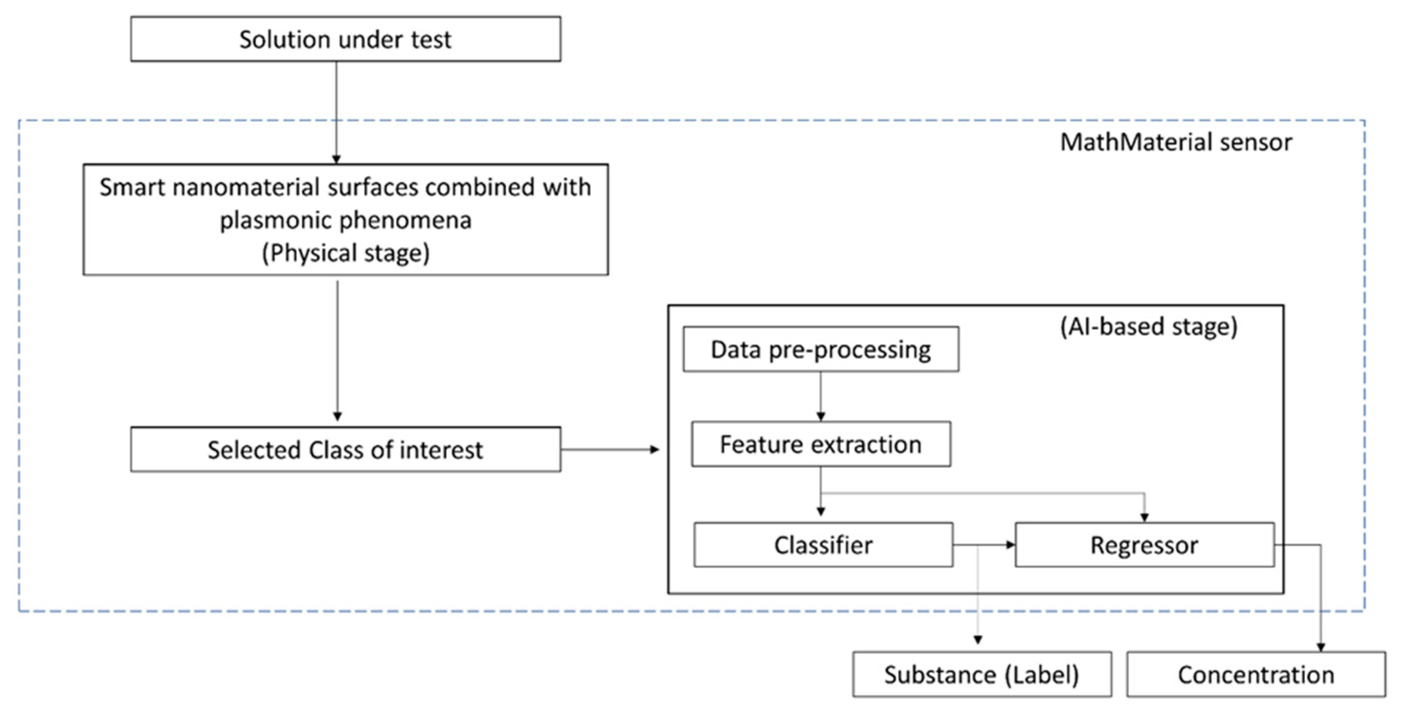 Sensors 22 10006 g006