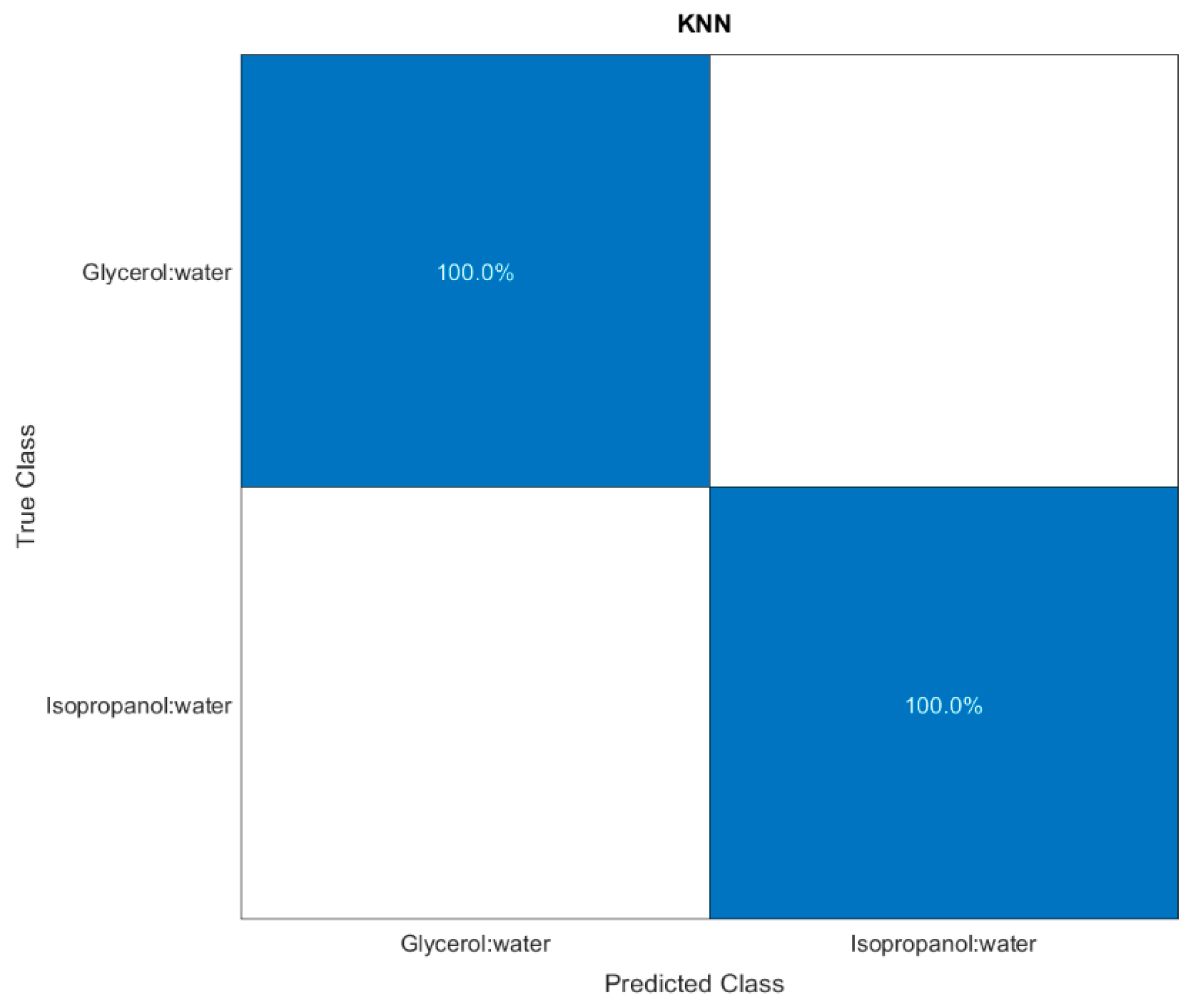 Sensors 22 10006 g008
