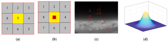 Sensors 22 10009 g001