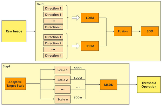 Sensors 22 10009 g002