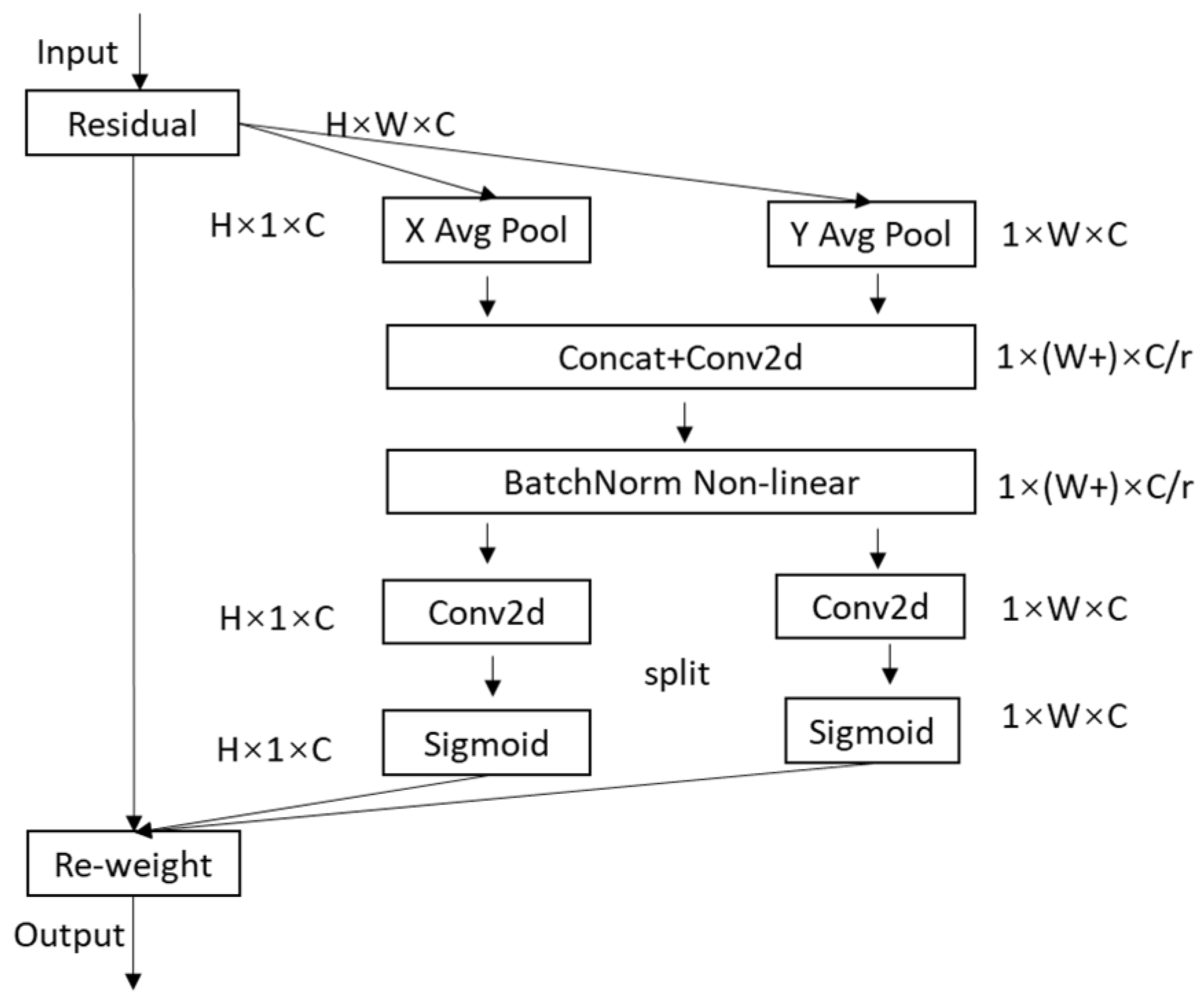 Sensors 22 10011 g002