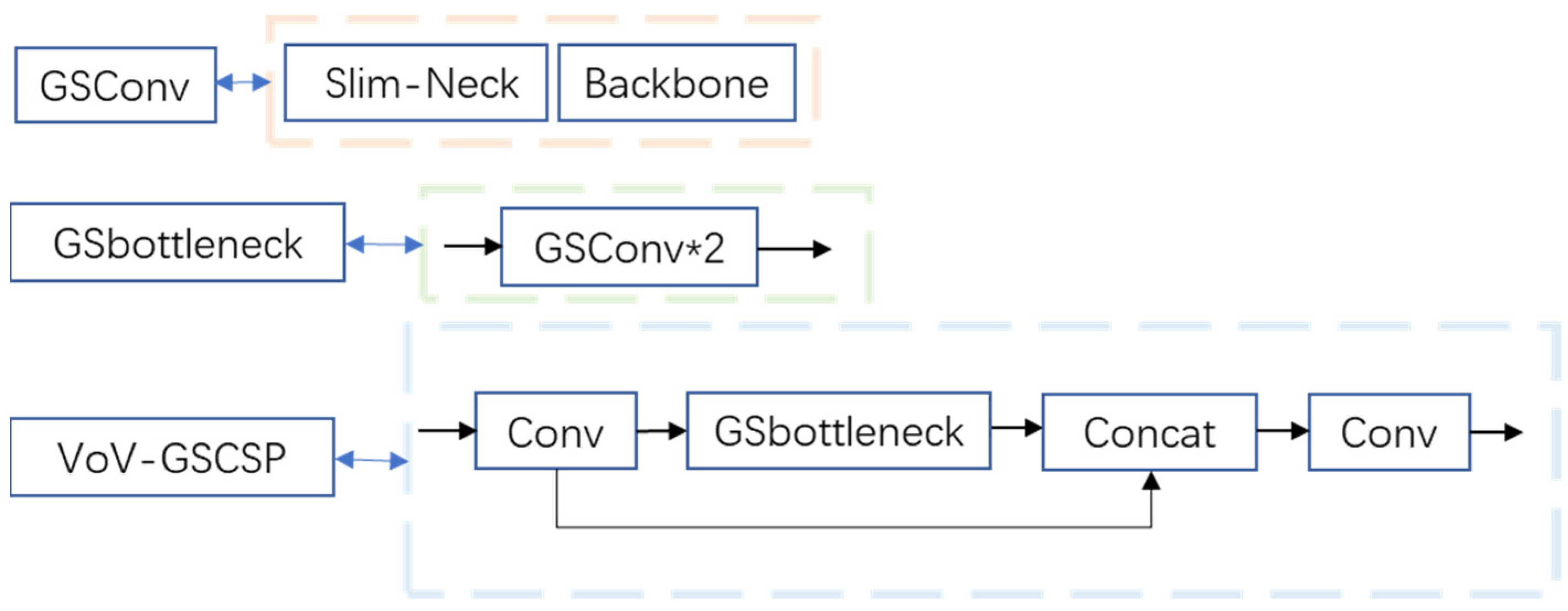 Sensors 22 10011 g003