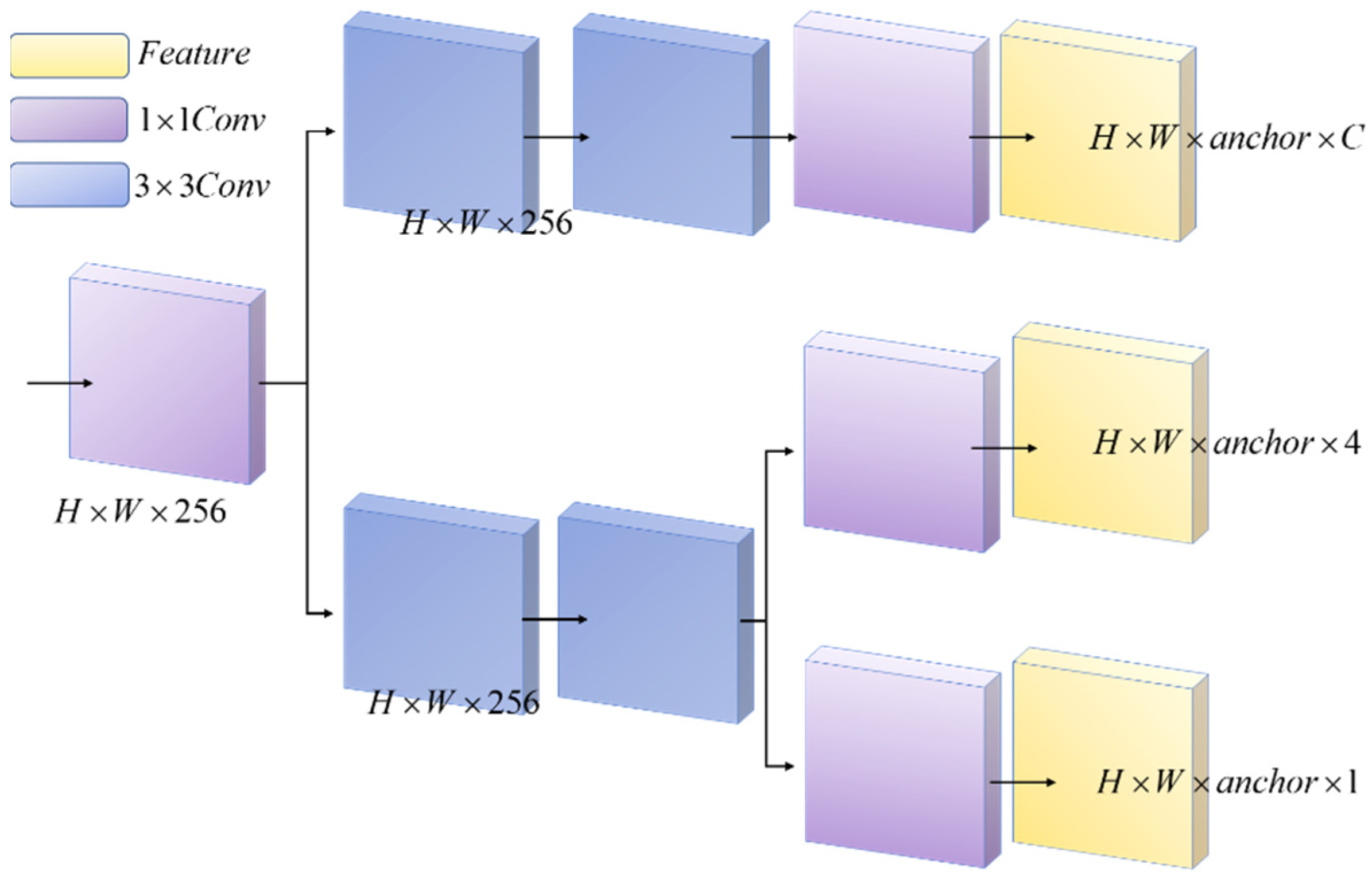 Sensors 22 10011 g004