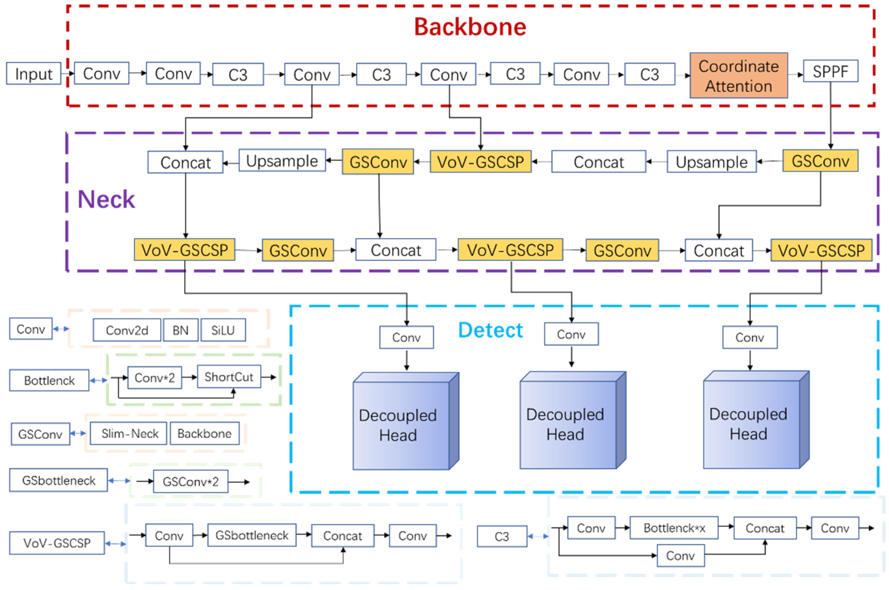 Sensors 22 10011 g005