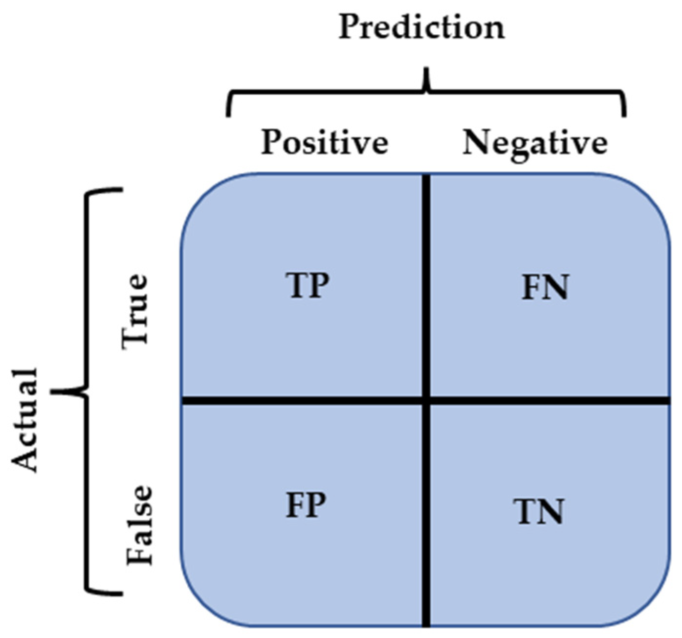 Sensors 22 10011 g008