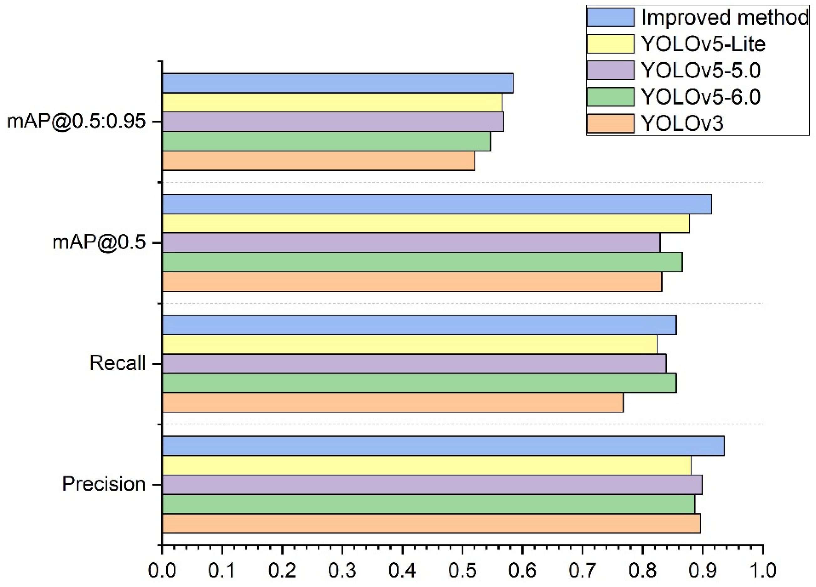 Sensors 22 10011 g009