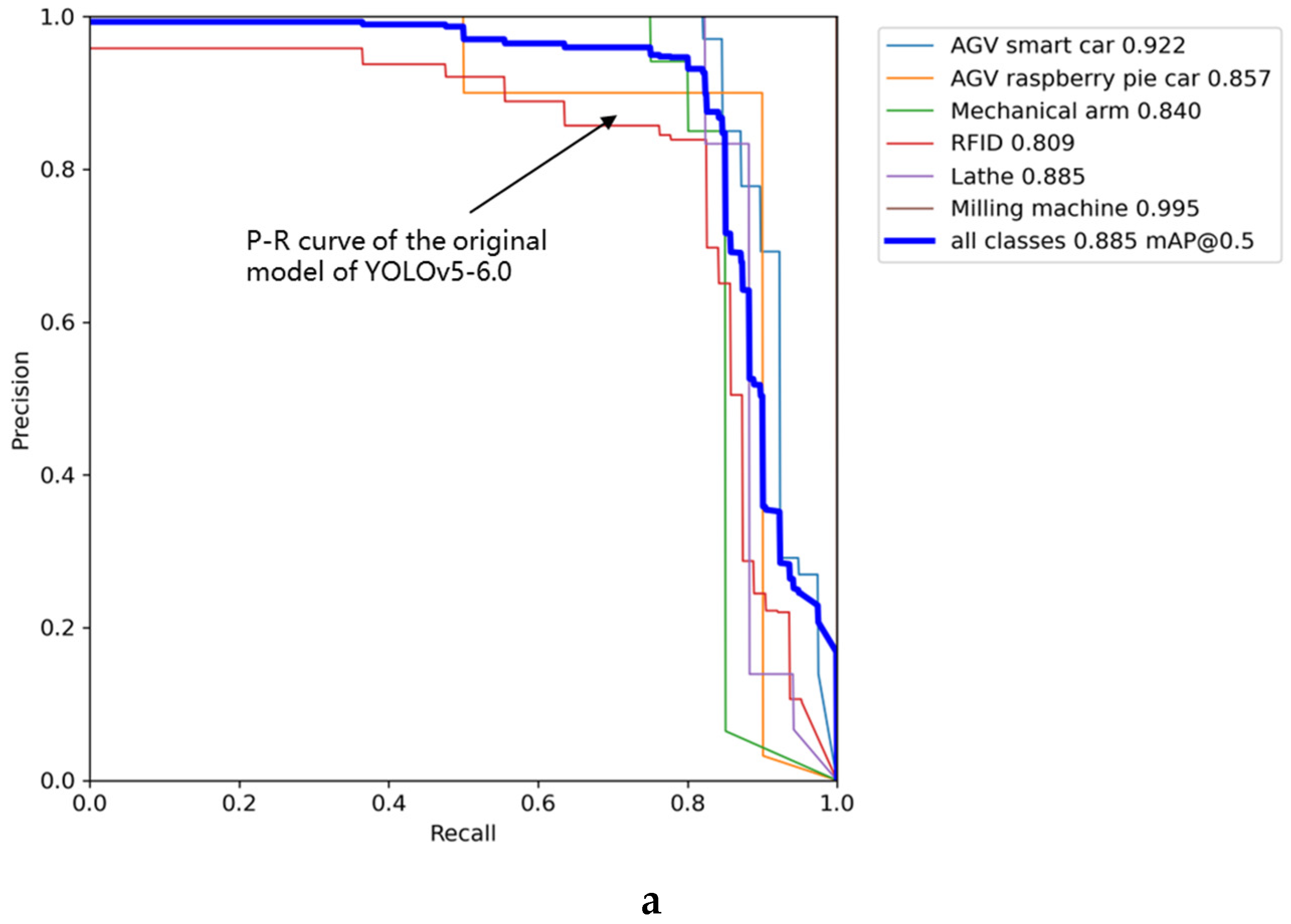 Sensors 22 10011 g010a