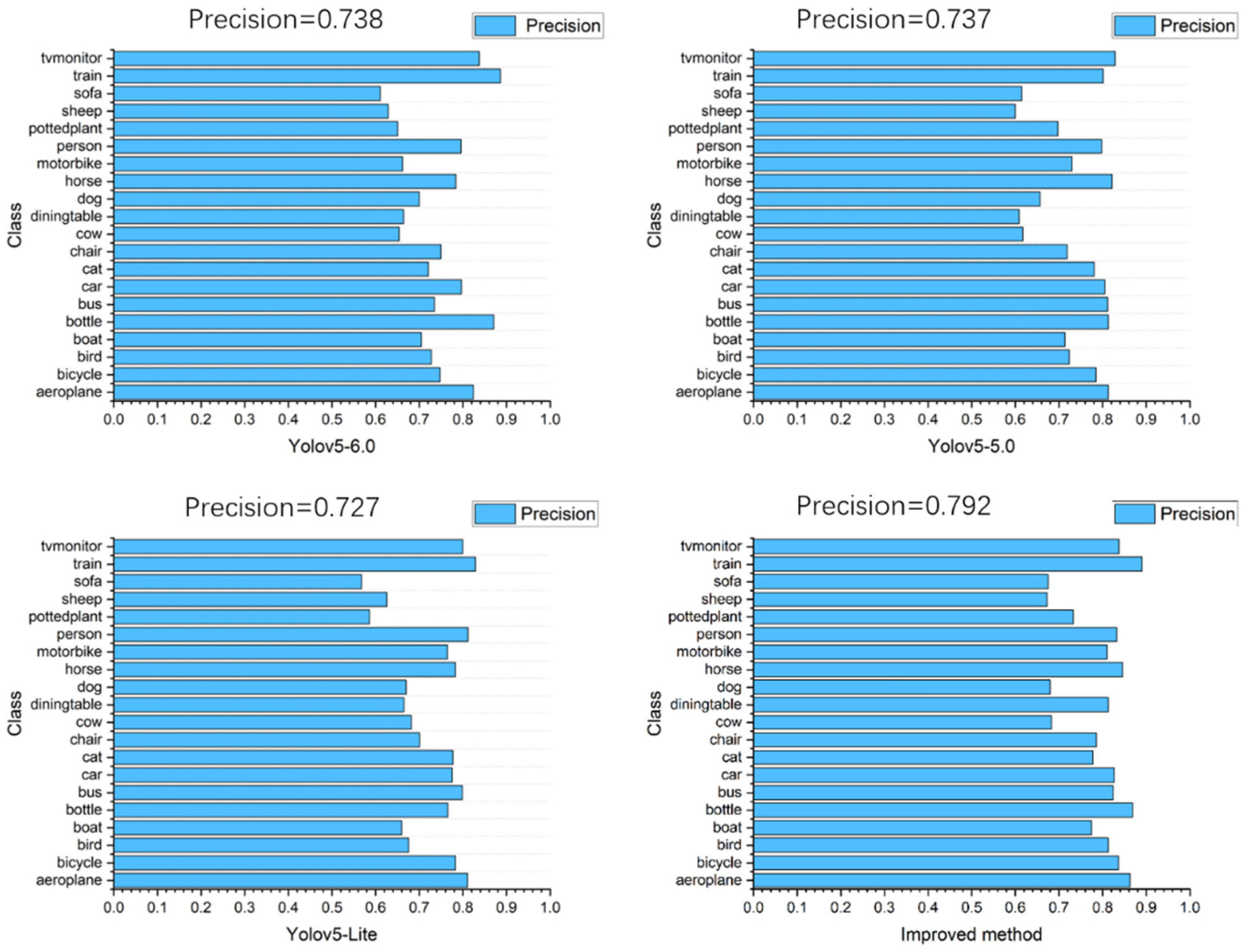 Sensors 22 10011 g012