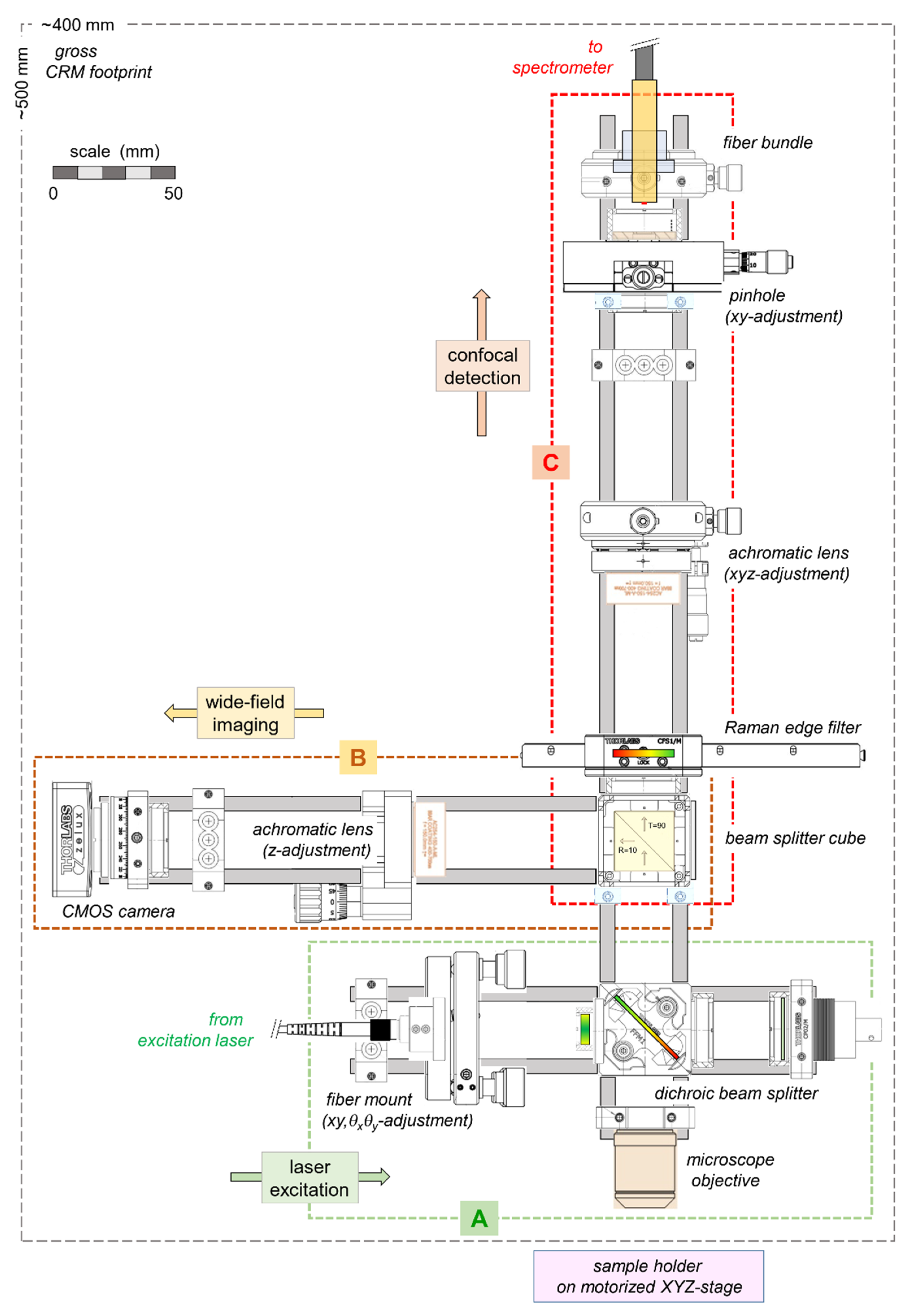 Sensors 22 10013 g001