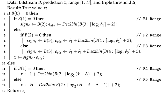 Sensors 22 10014 i002